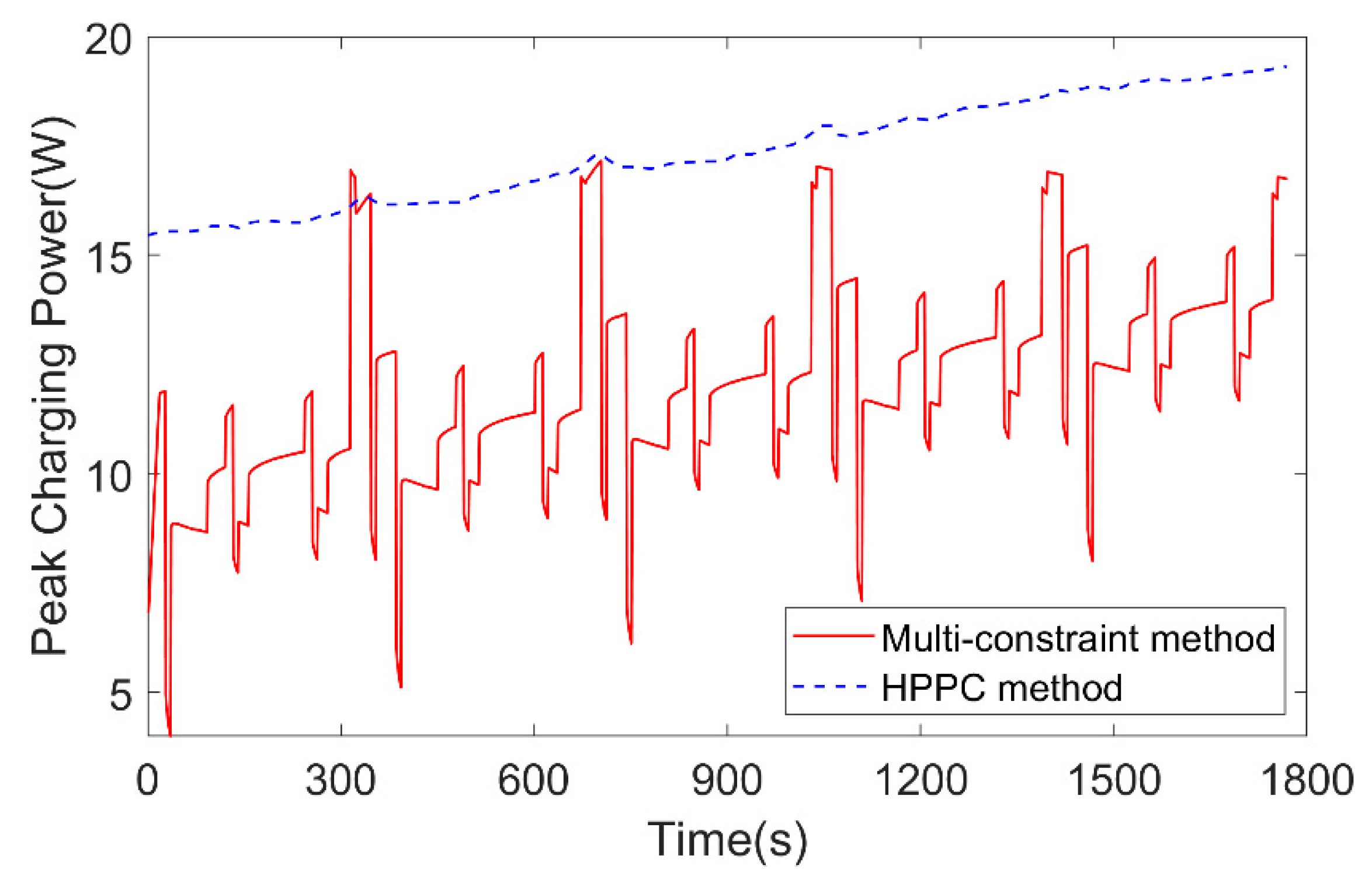 Energies 12 03621 g026