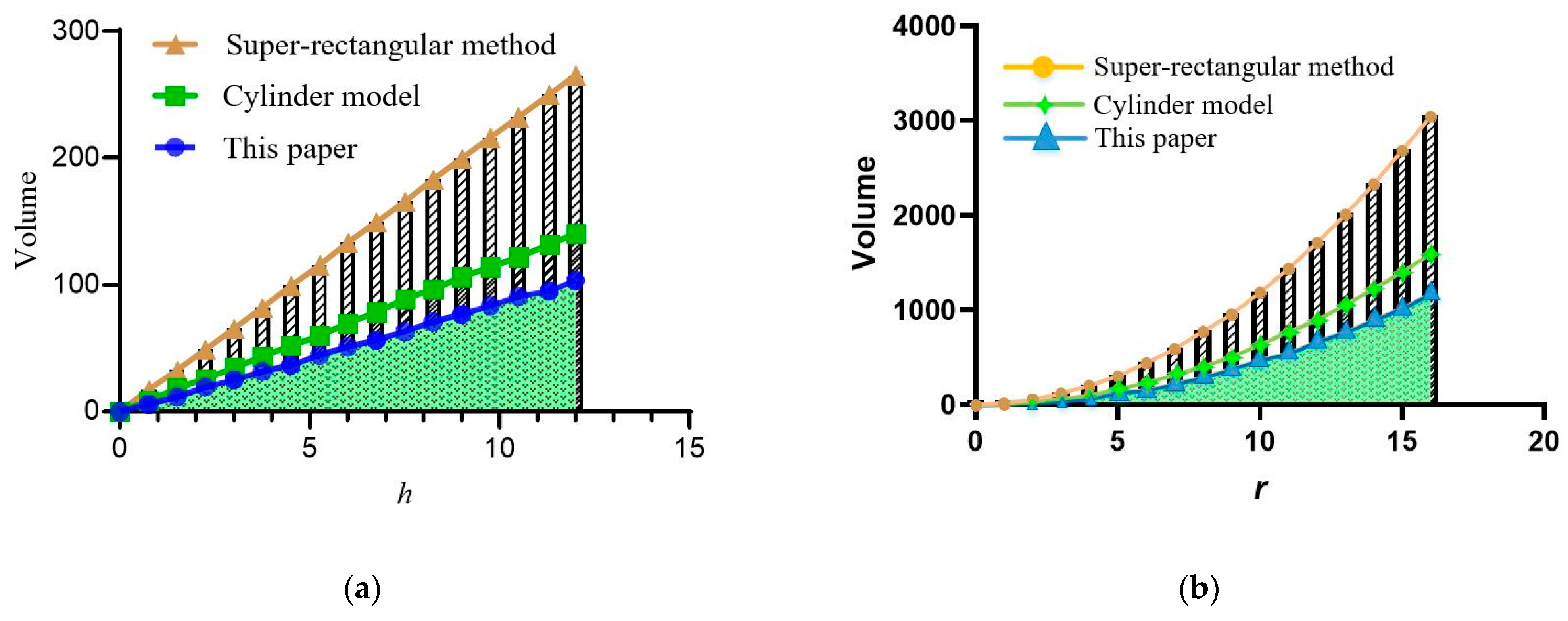 Energies 12 03633 g006