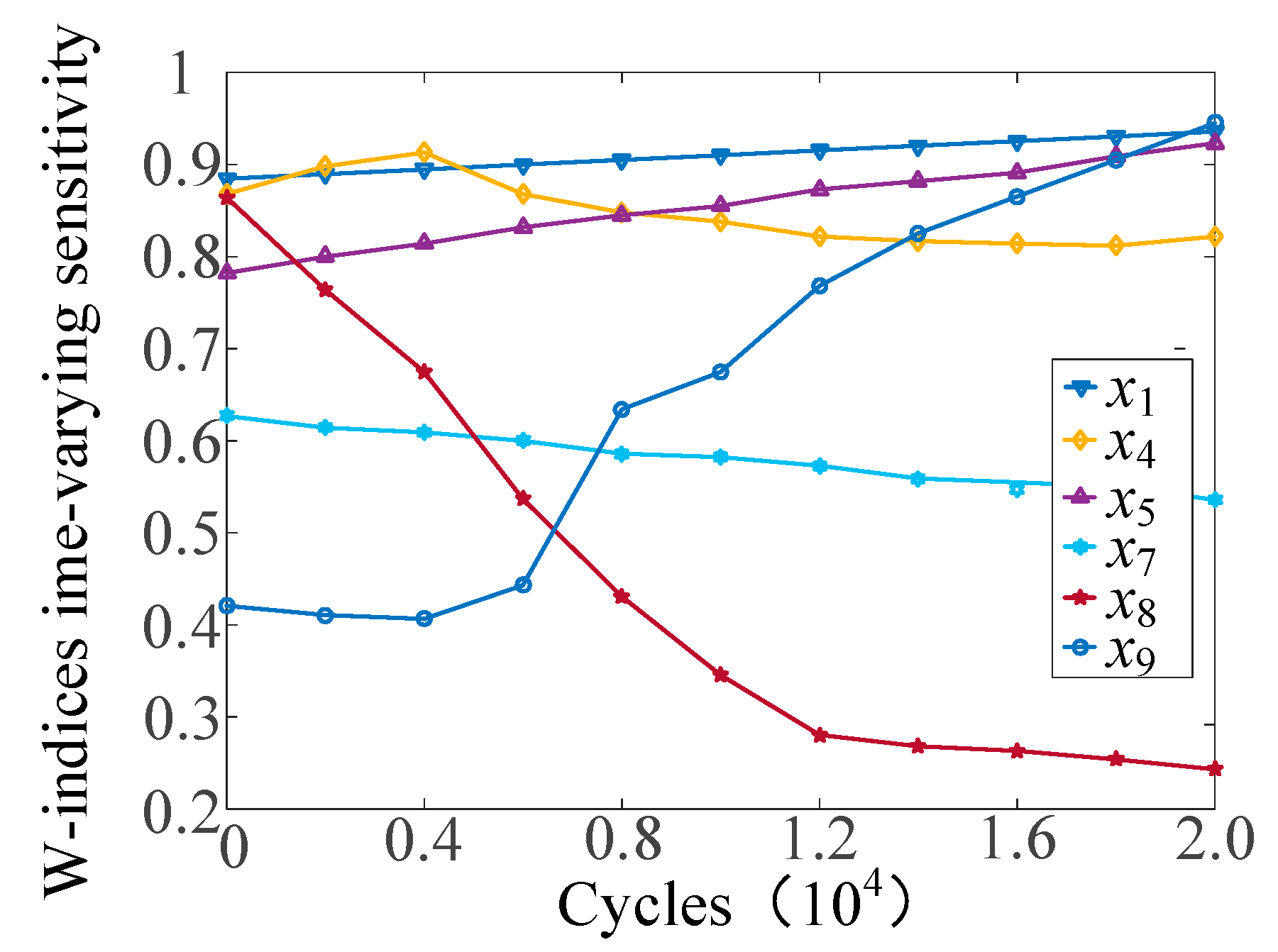 Energies 12 03633 g009