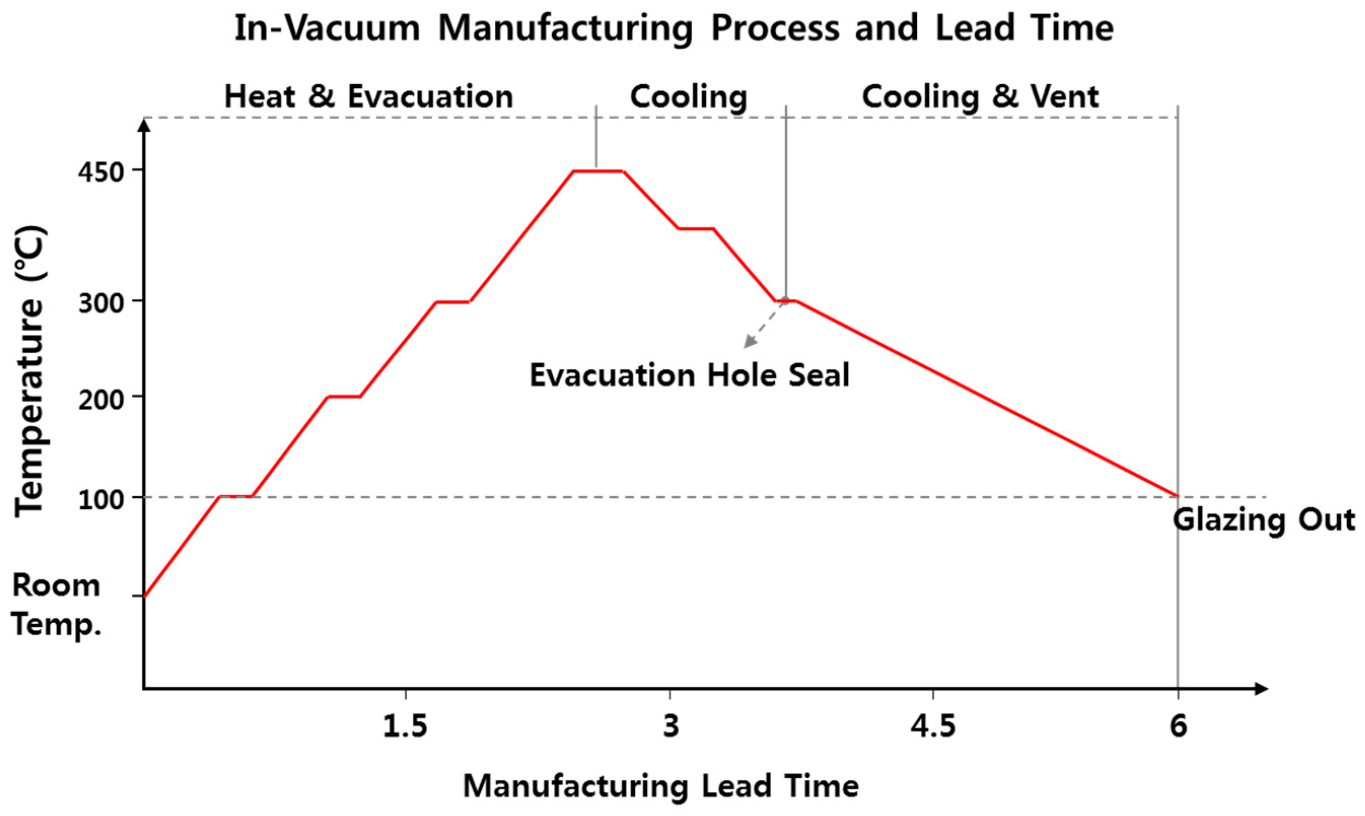 Energies 12 03634 g005
