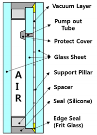 Energies 12 03634 i003