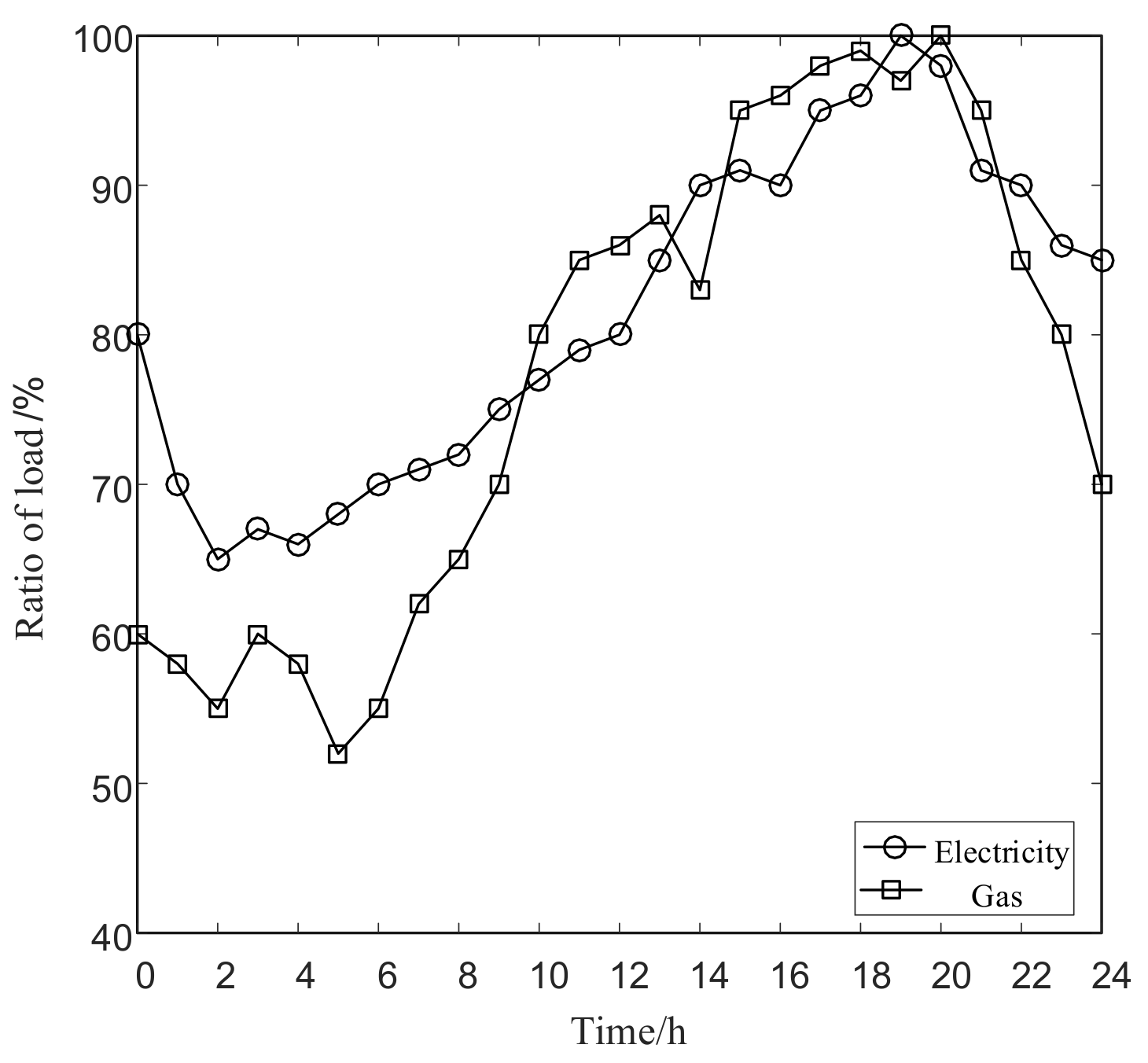 Energies 12 03673 g010