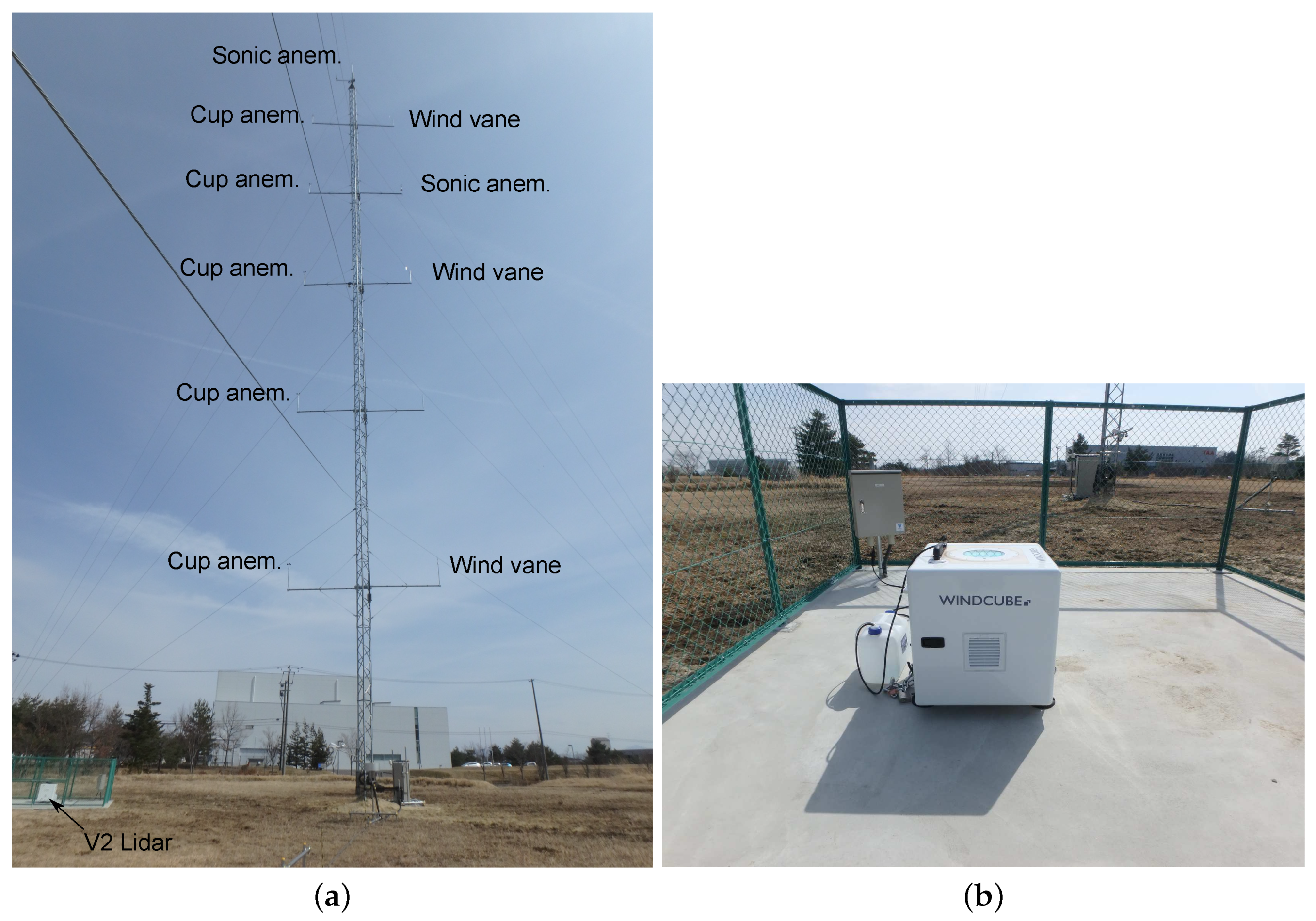Energies | Free Full-Text | Can LiDARs Replace Meteorological Masts in Wind  Energy?