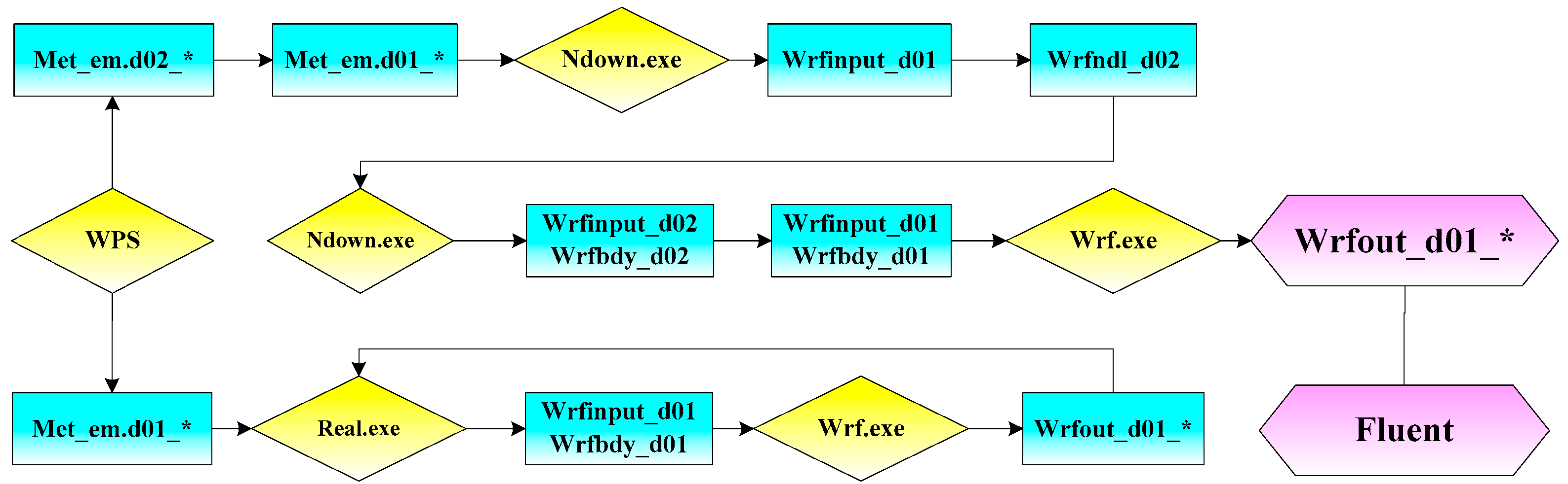 Energies 12 03696 g010