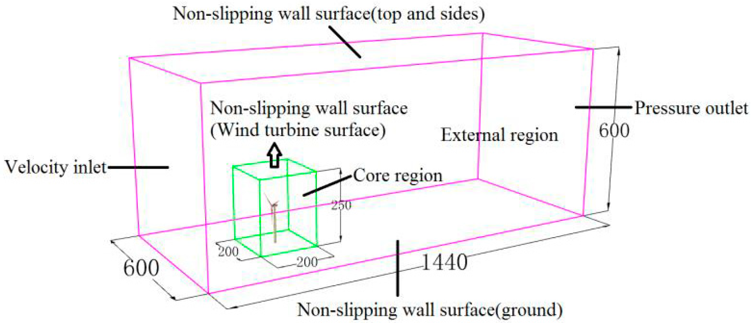 Energies 12 03696 g011