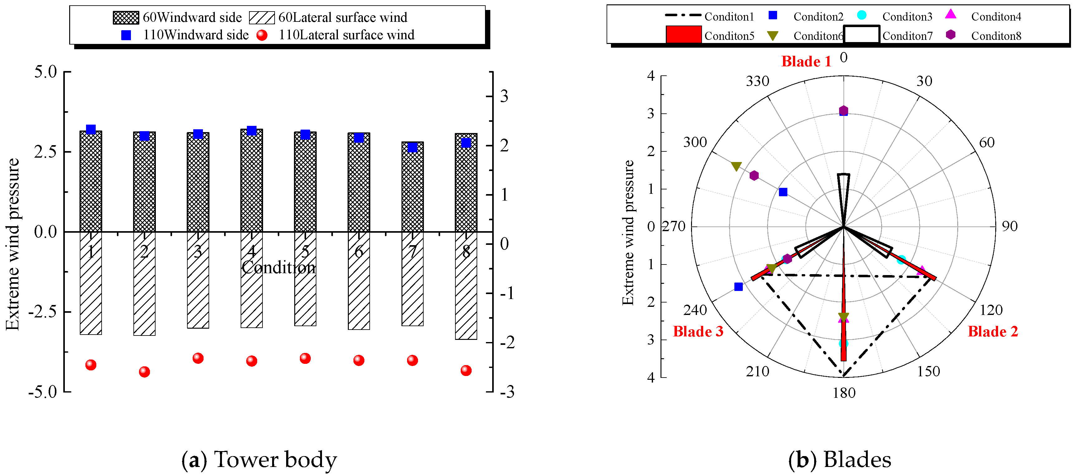 Energies 12 03696 g017