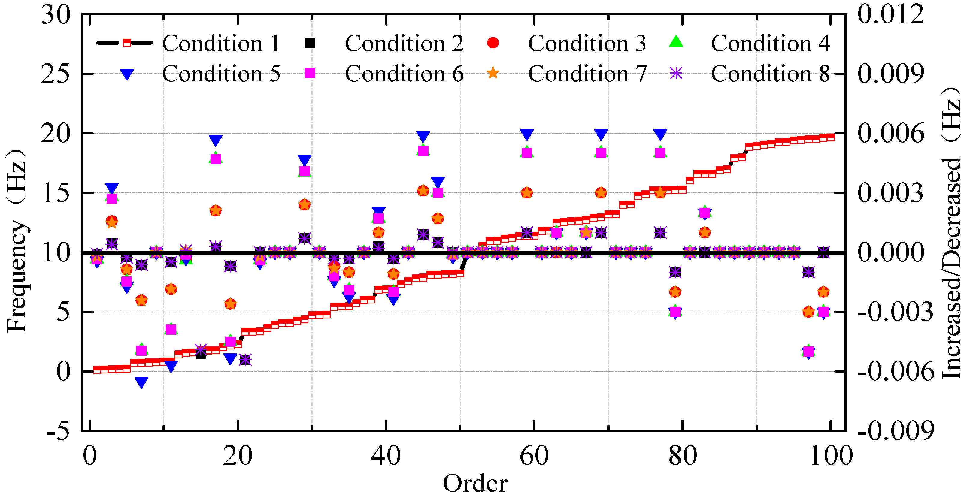 Energies 12 03696 g021