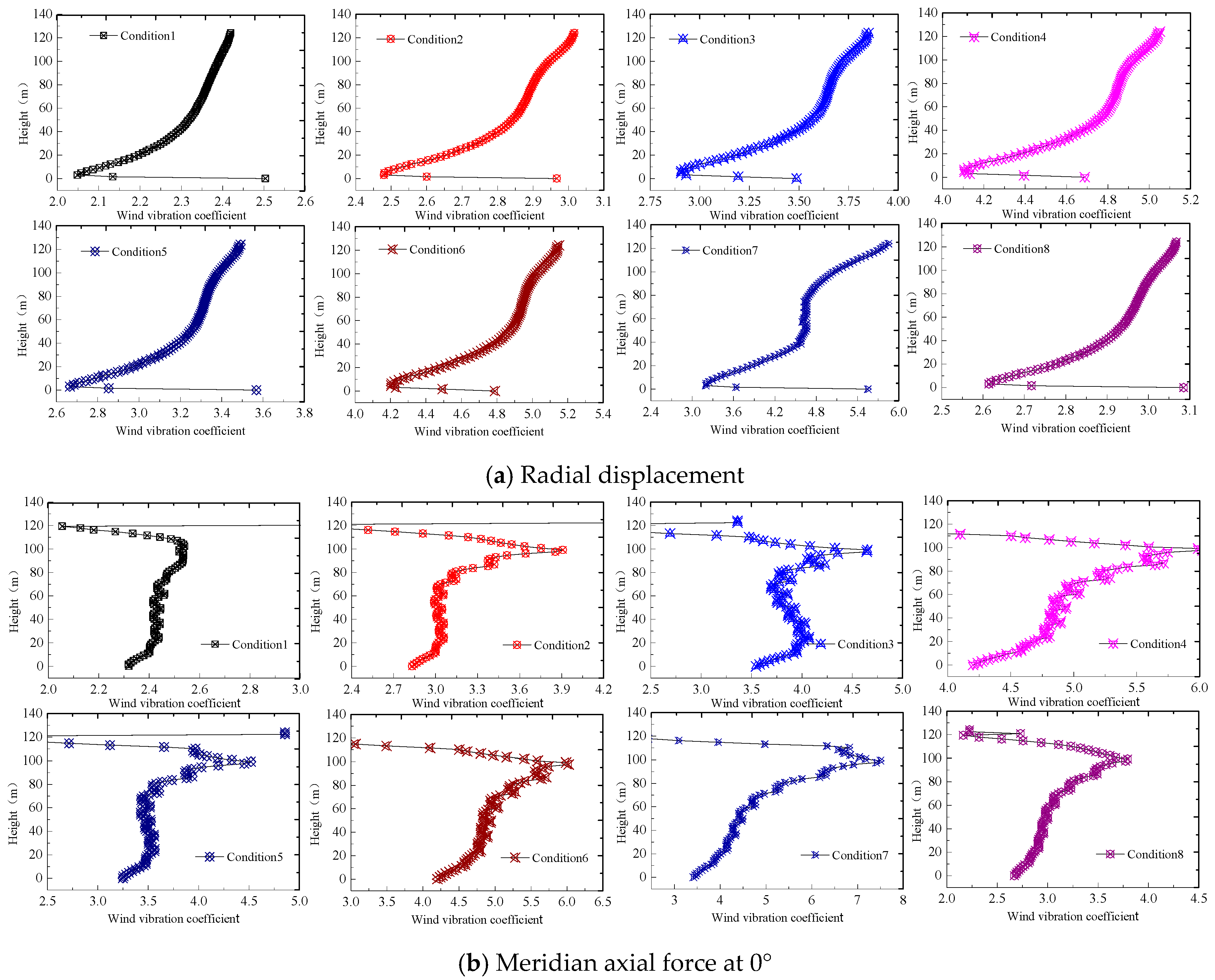 Energies 12 03696 g030