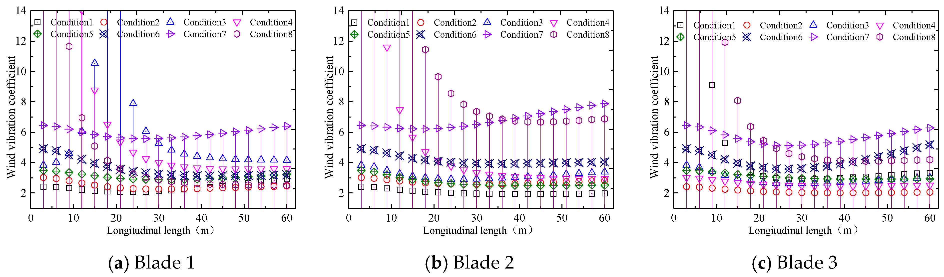 Energies 12 03696 g032