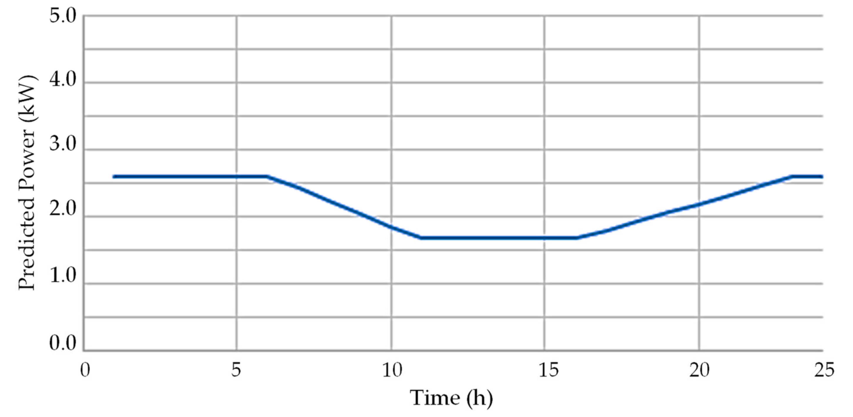Energies 12 03710 g002