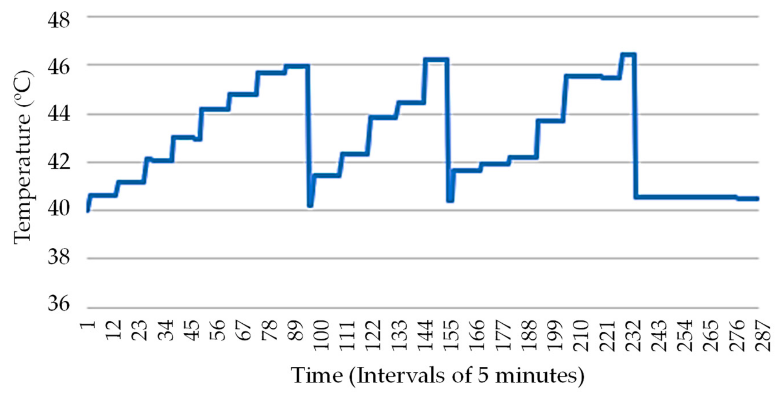 Energies 12 03710 g006