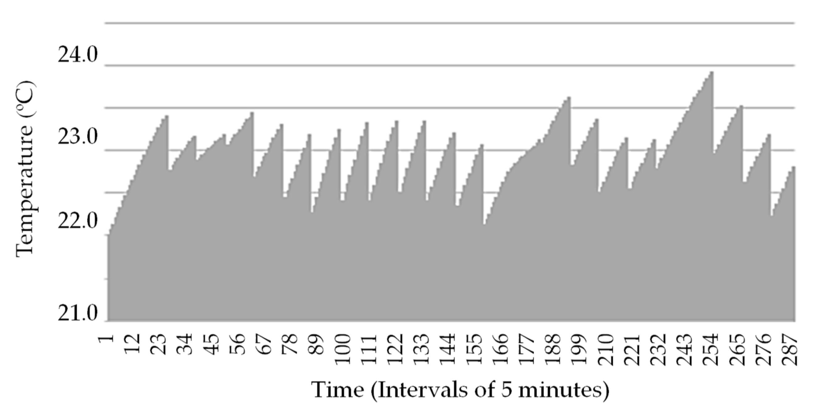 Energies 12 03710 g007