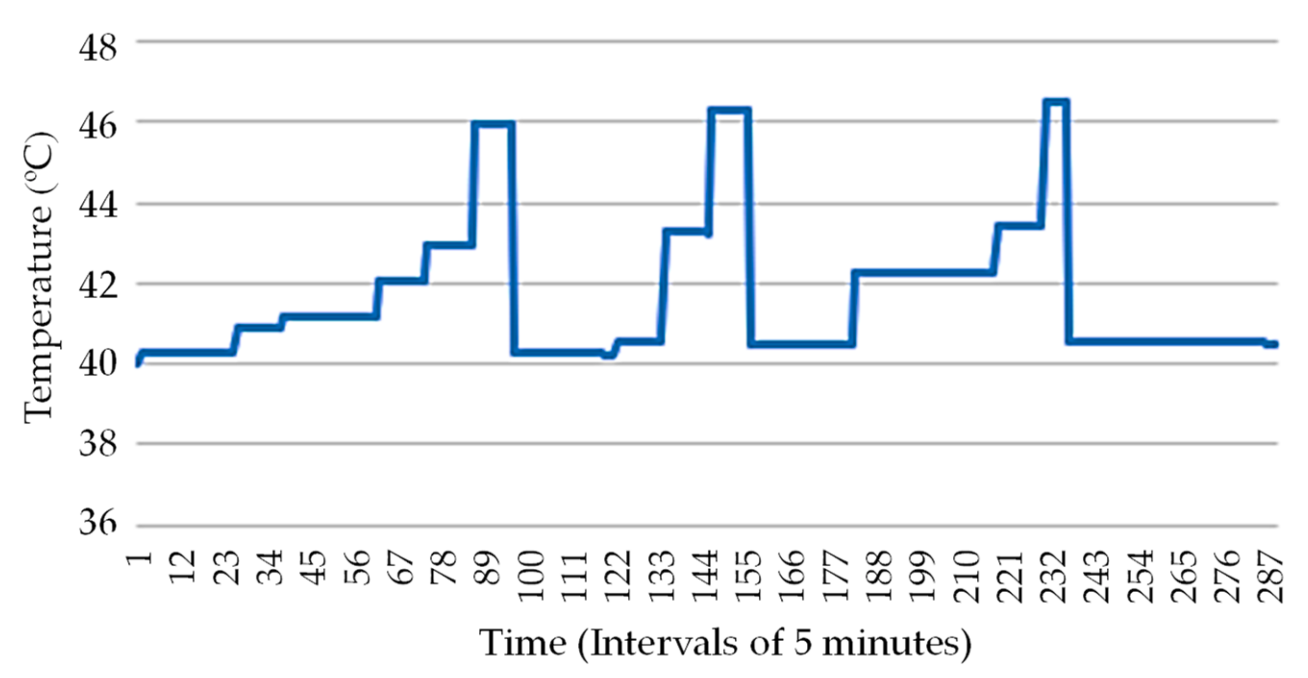 Energies 12 03710 g008