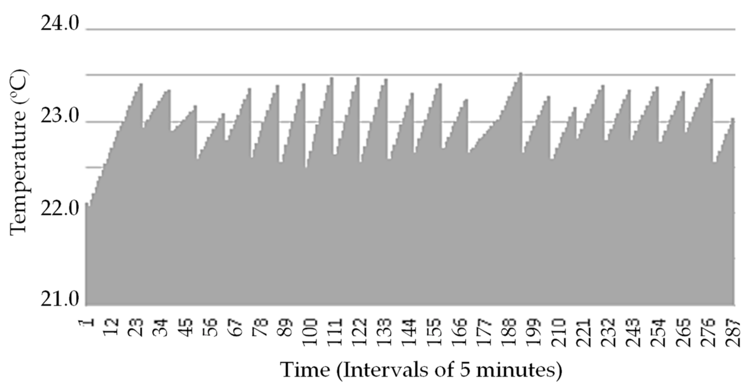 Energies 12 03710 g013