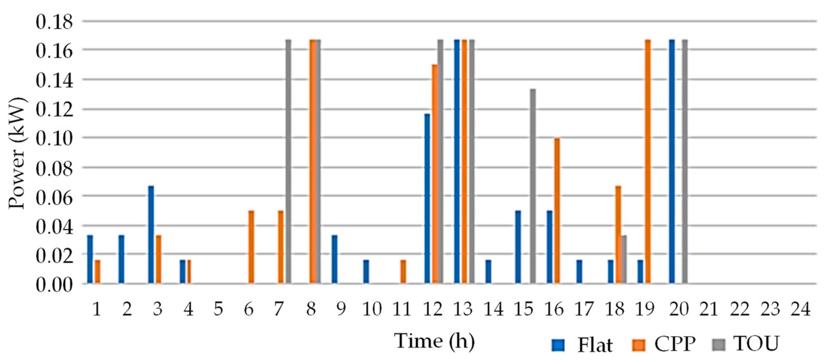 Energies 12 03710 g015