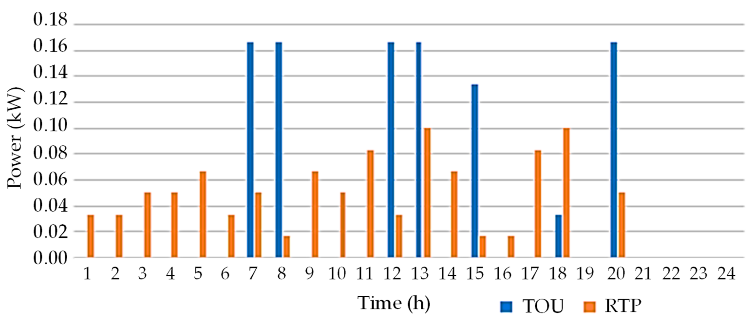 Energies 12 03710 g017