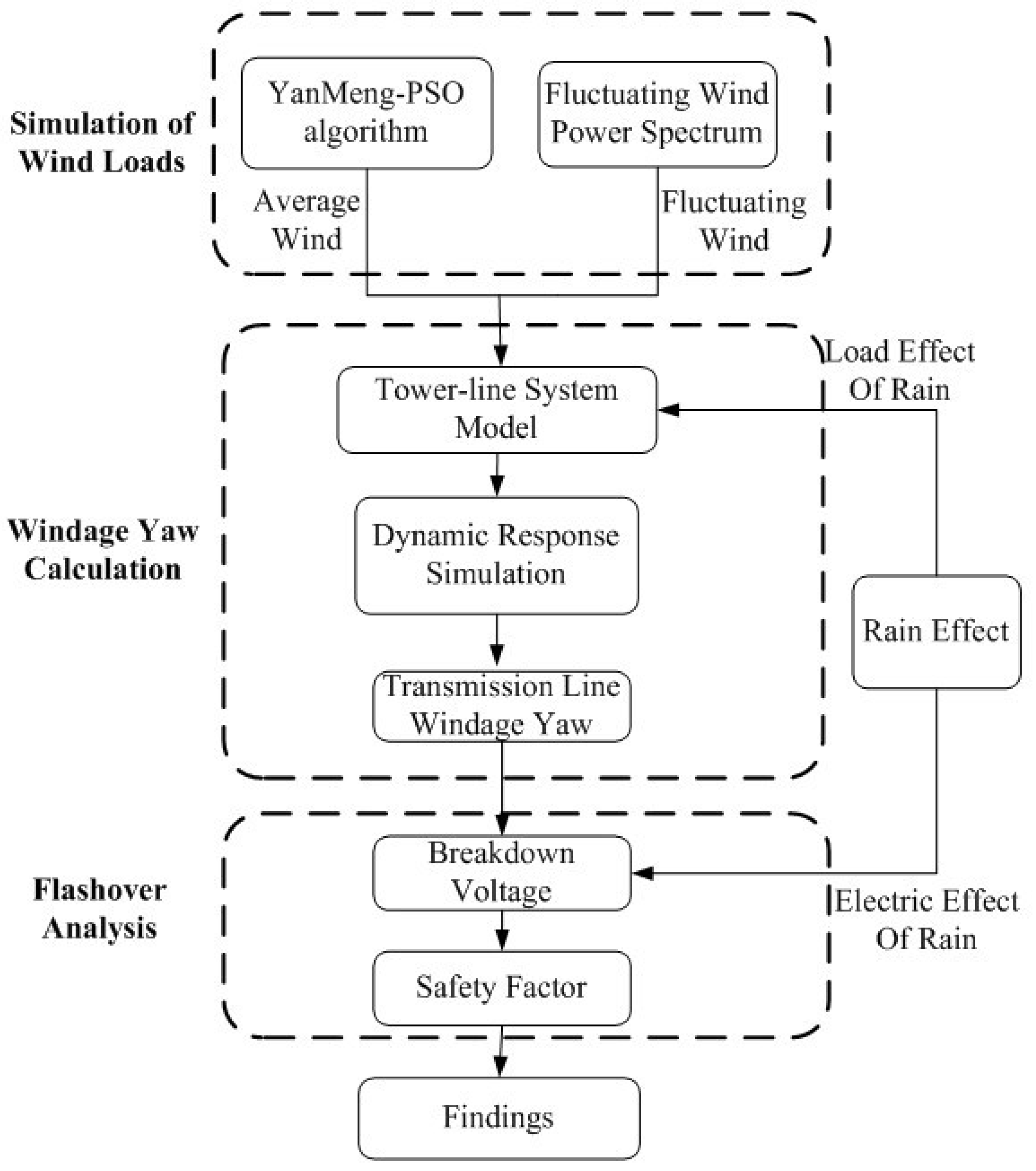 Energies 12 03728 g002