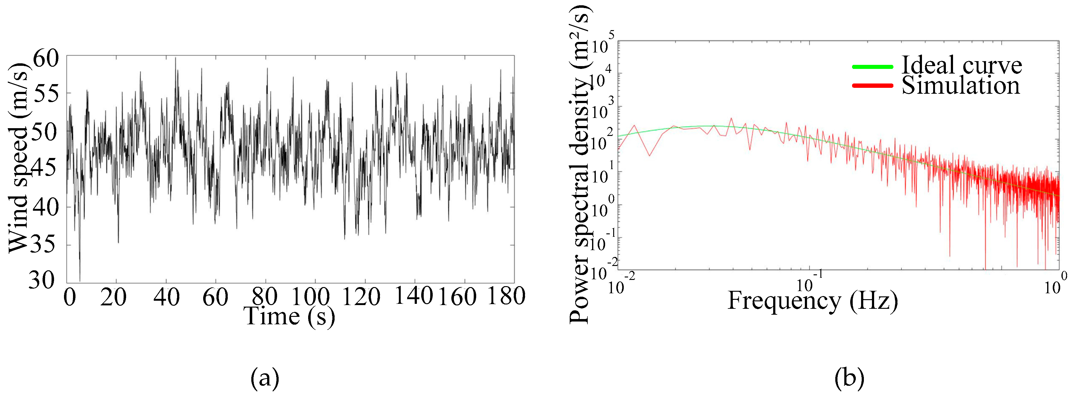 Energies 12 03728 g010