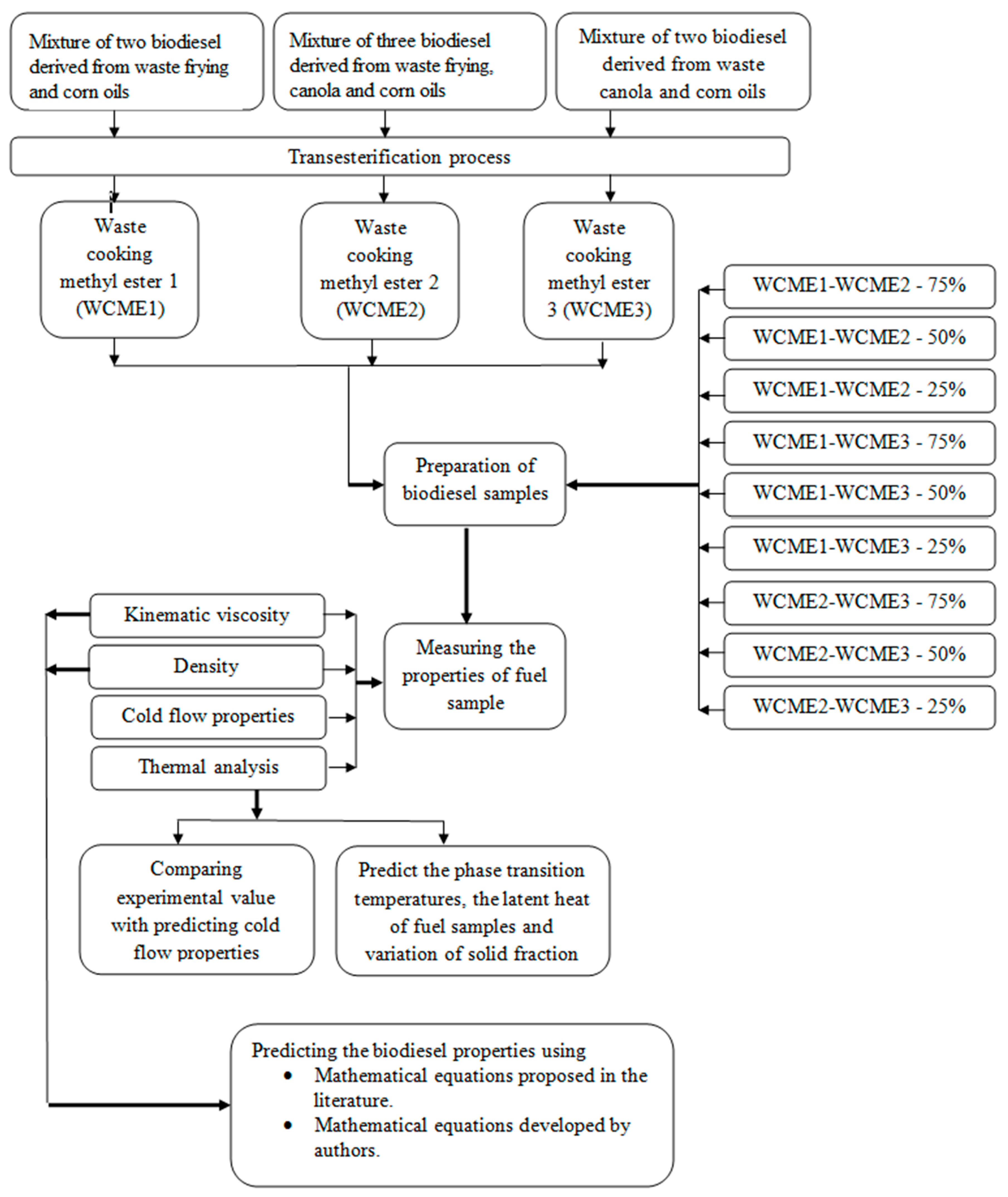 Energies 12 03729 g001