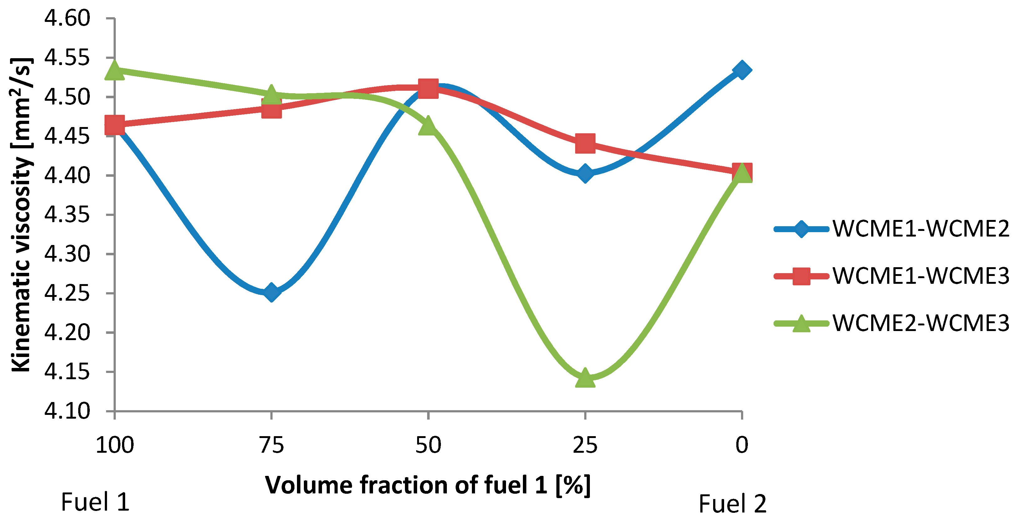 Energies 12 03729 g004