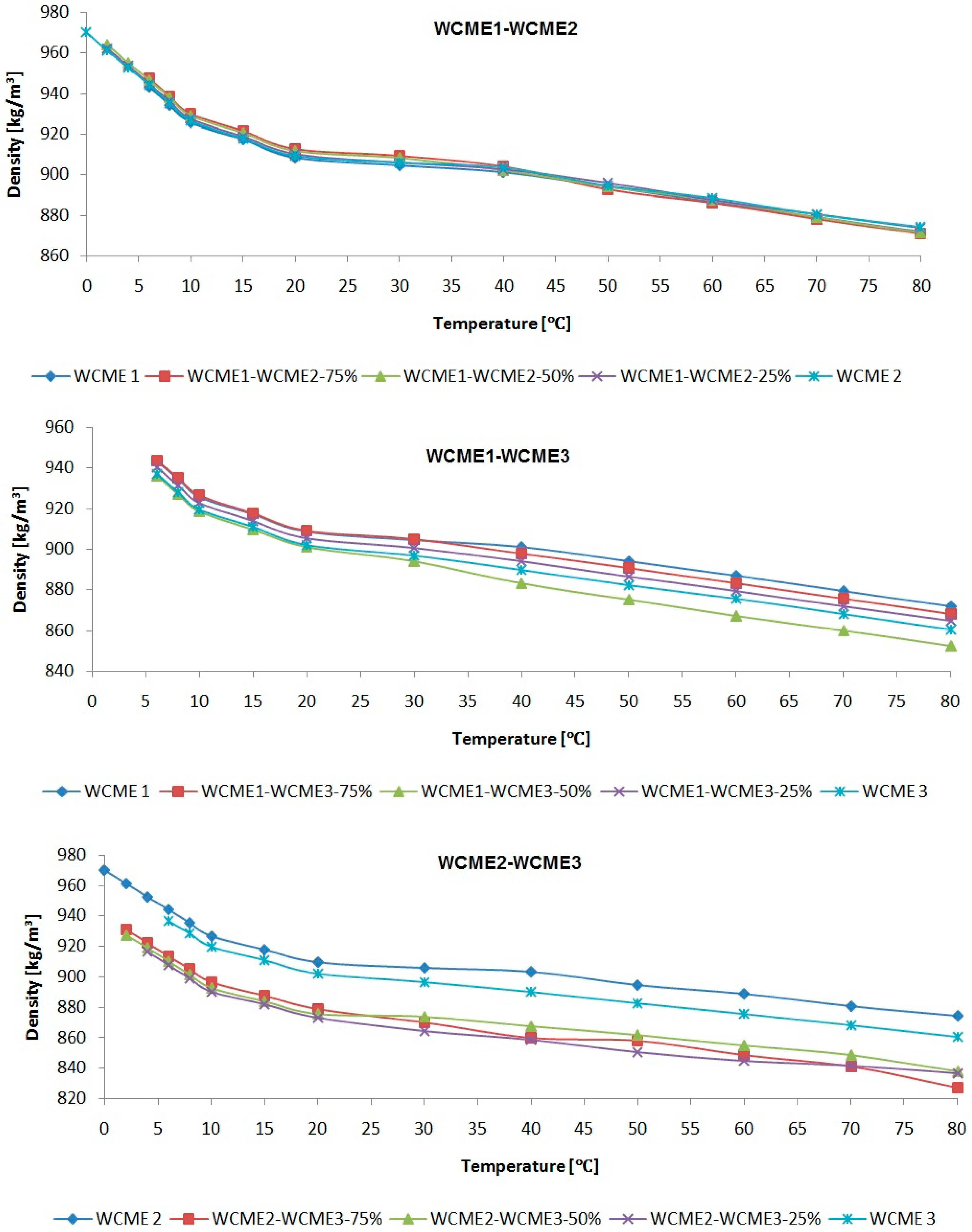 Energies 12 03729 g005