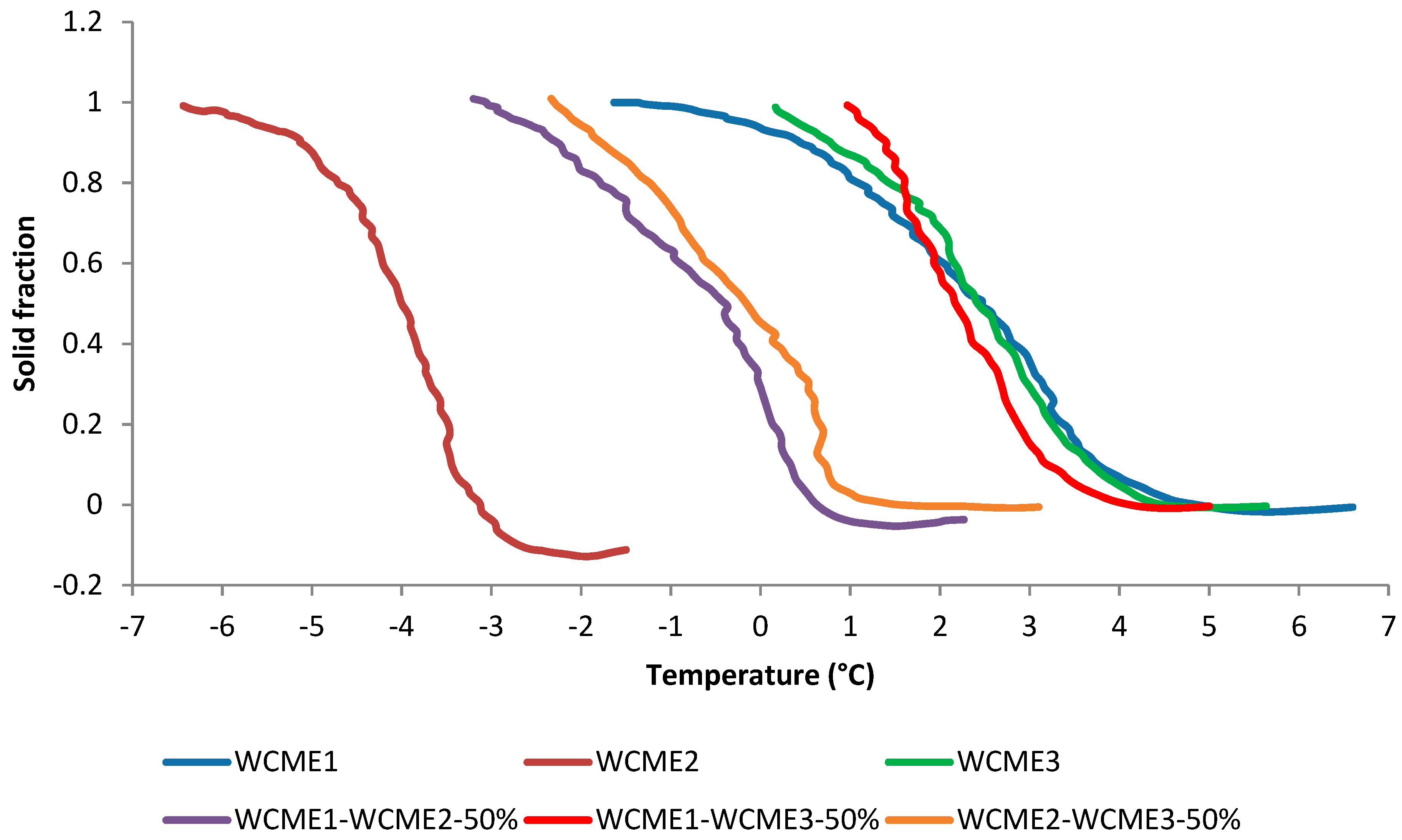 Energies 12 03729 g010