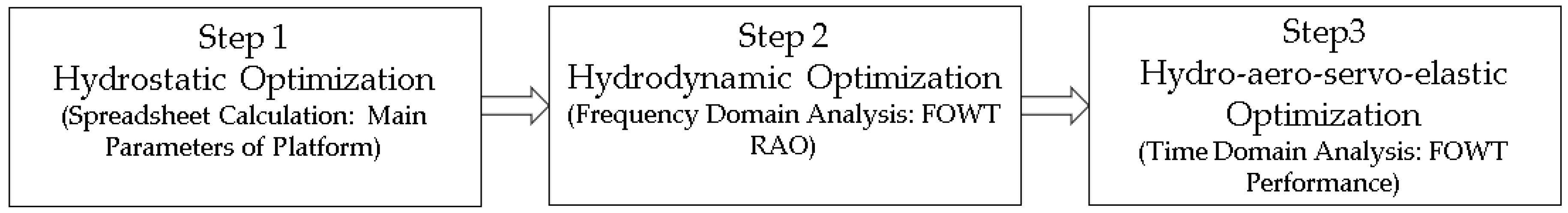 Energies 12 03737 g003