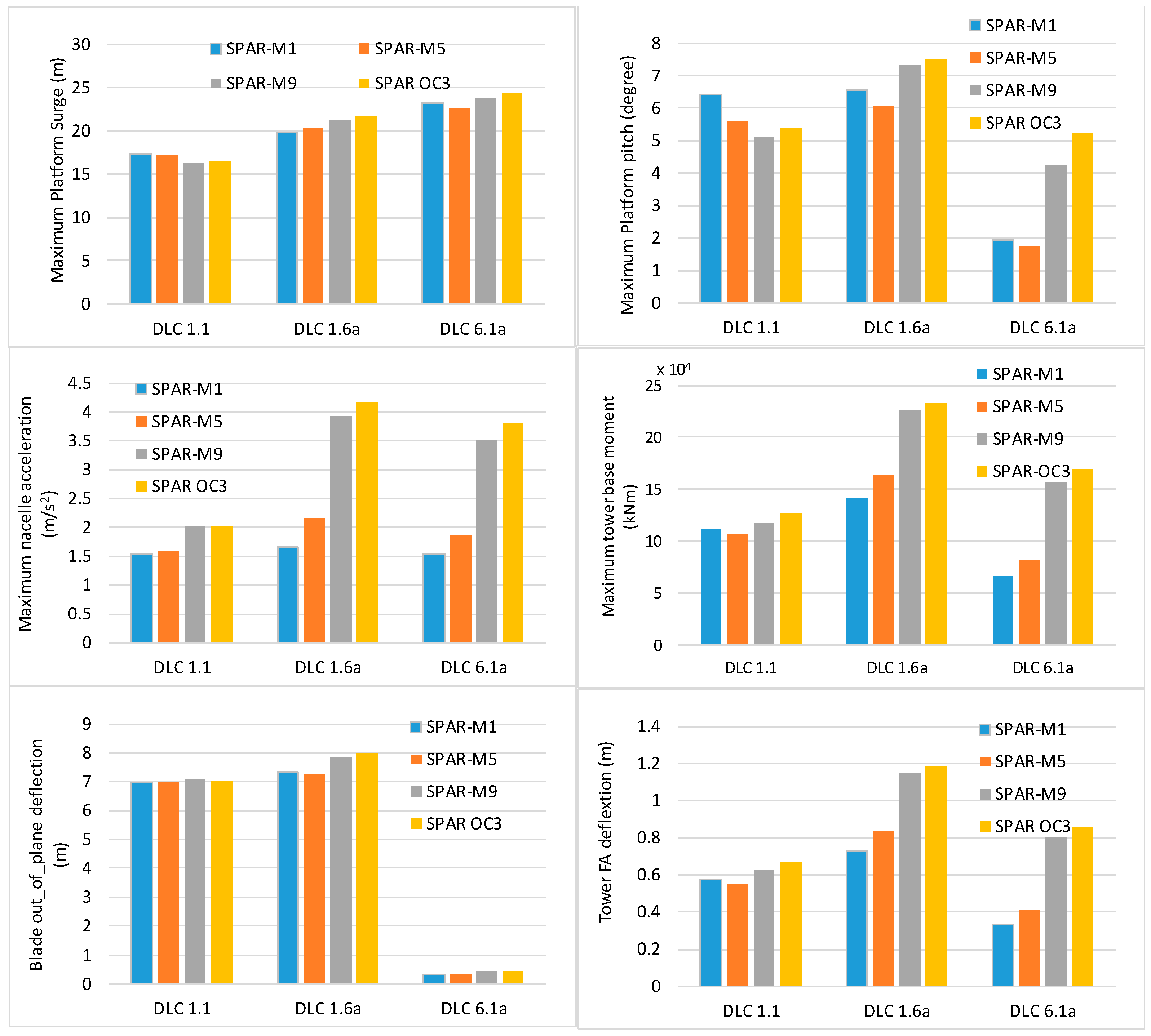Energies 12 03737 g013