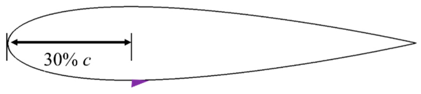 Energies 12 03738 g003 Energies 12 03738 g003