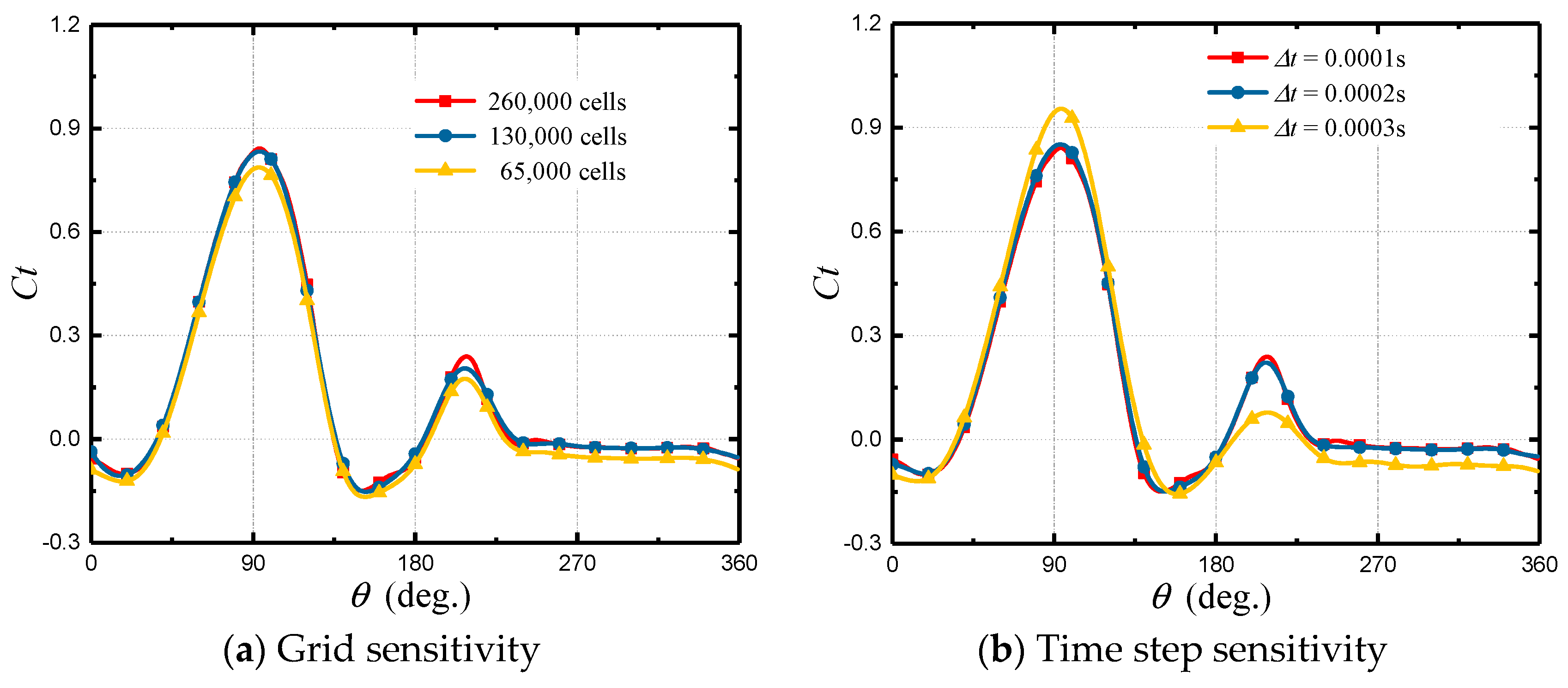 Energies 12 03738 g008 Energies 12 03738 g008