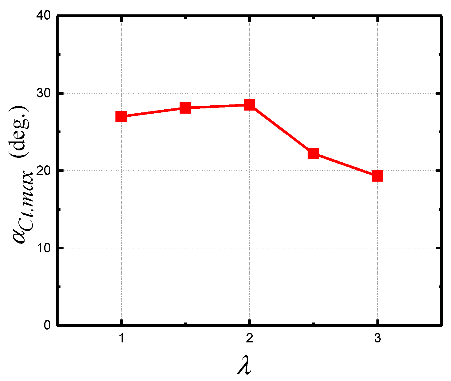 Energies 12 03738 g017 Energies 12 03738 g017