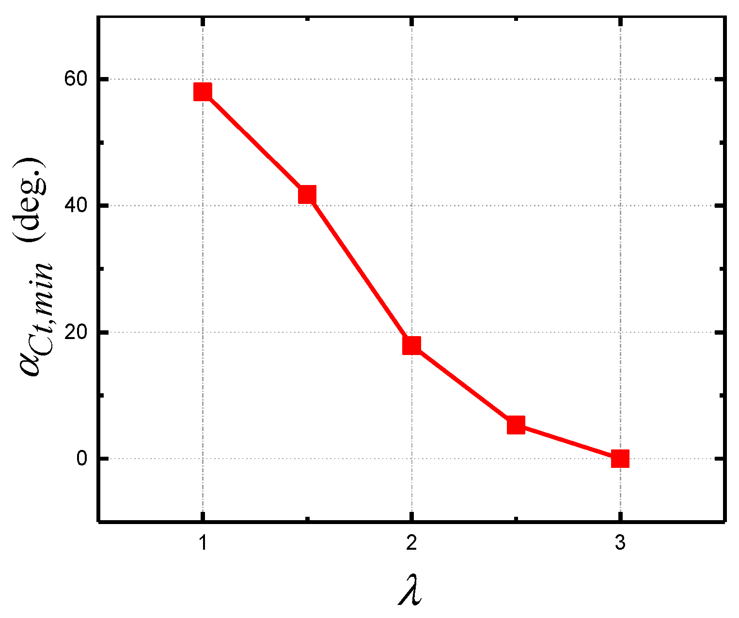 Energies 12 03738 g019 Energies 12 03738 g019