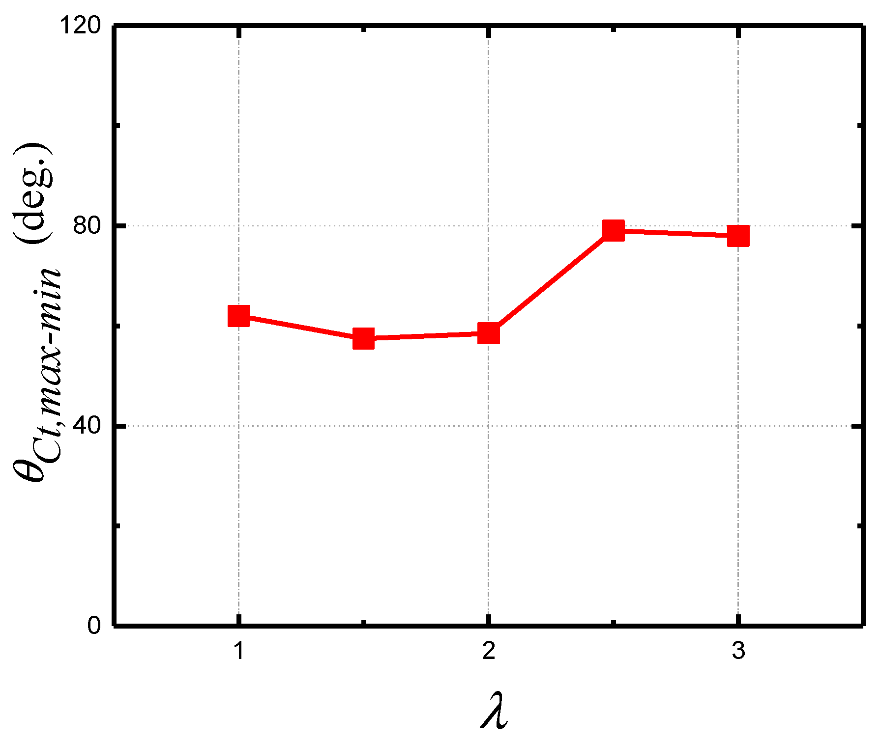 Energies 12 03738 g020 Energies 12 03738 g020