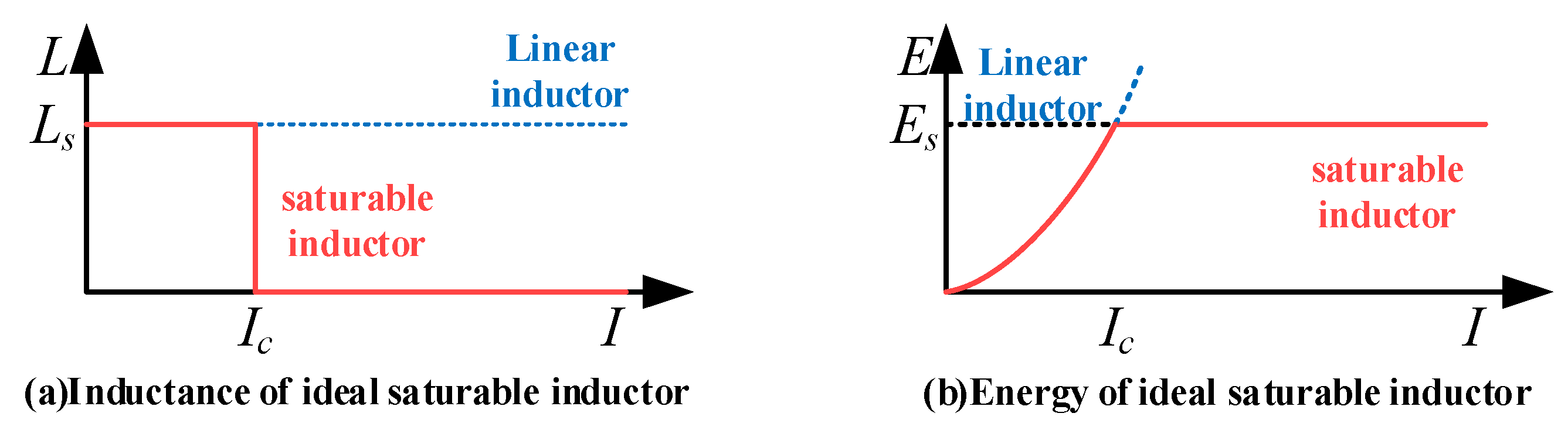Energies 12 03743 g012