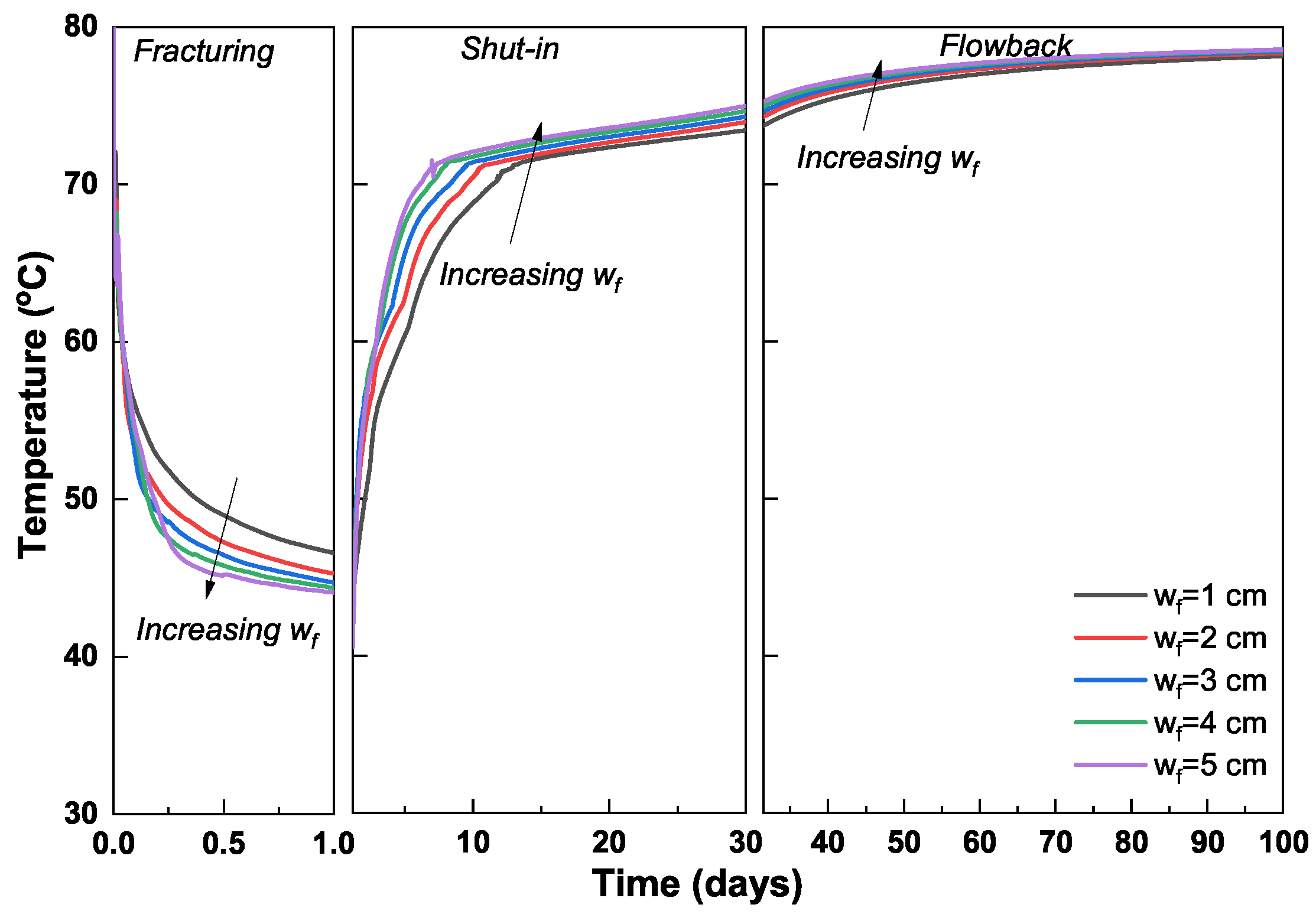 Energies 12 03751 g007