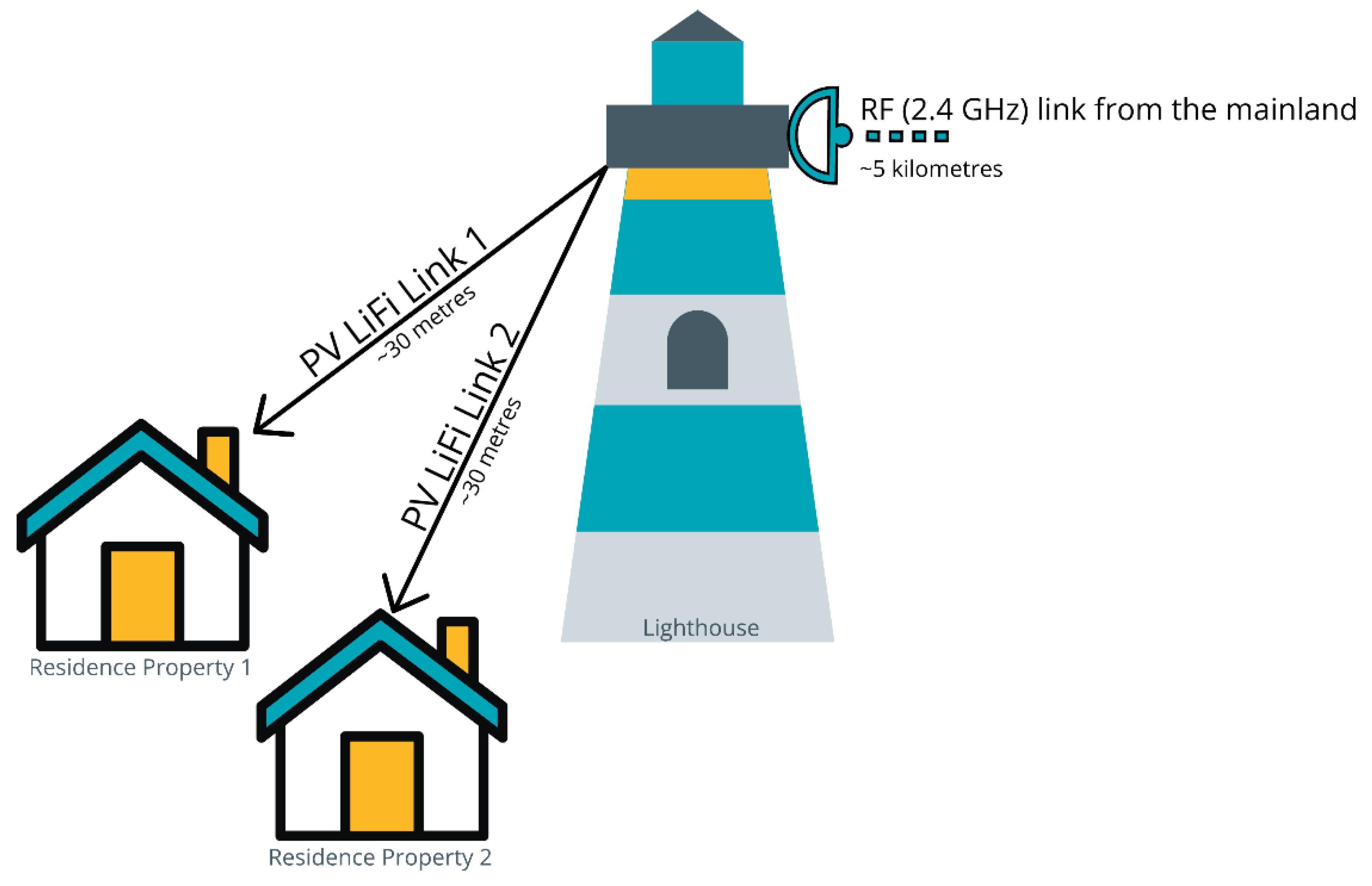 Energies 12 03772 g001 Energies 12 03772 g001