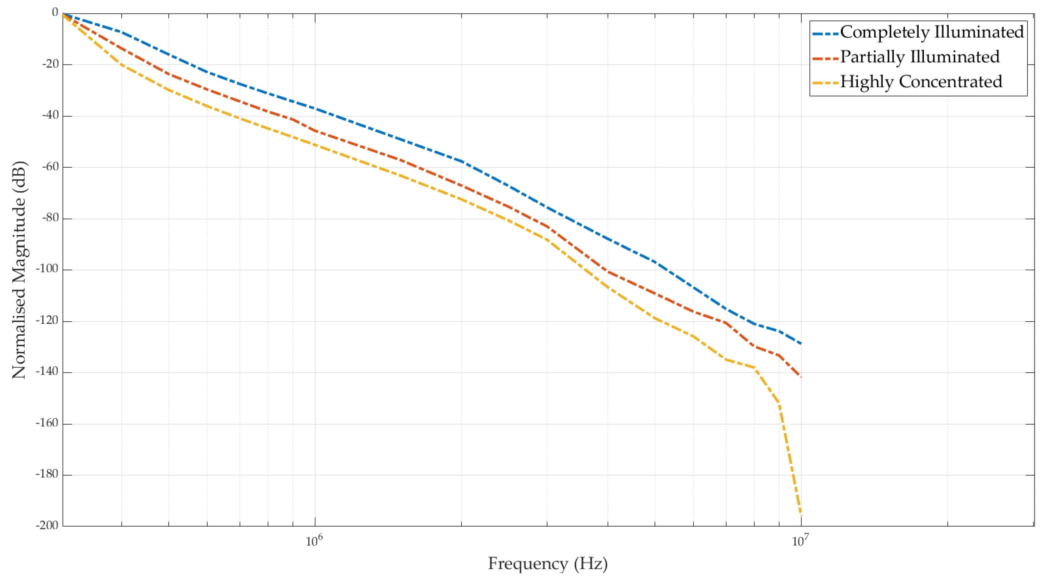 Energies 12 03772 g006 Energies 12 03772 g006