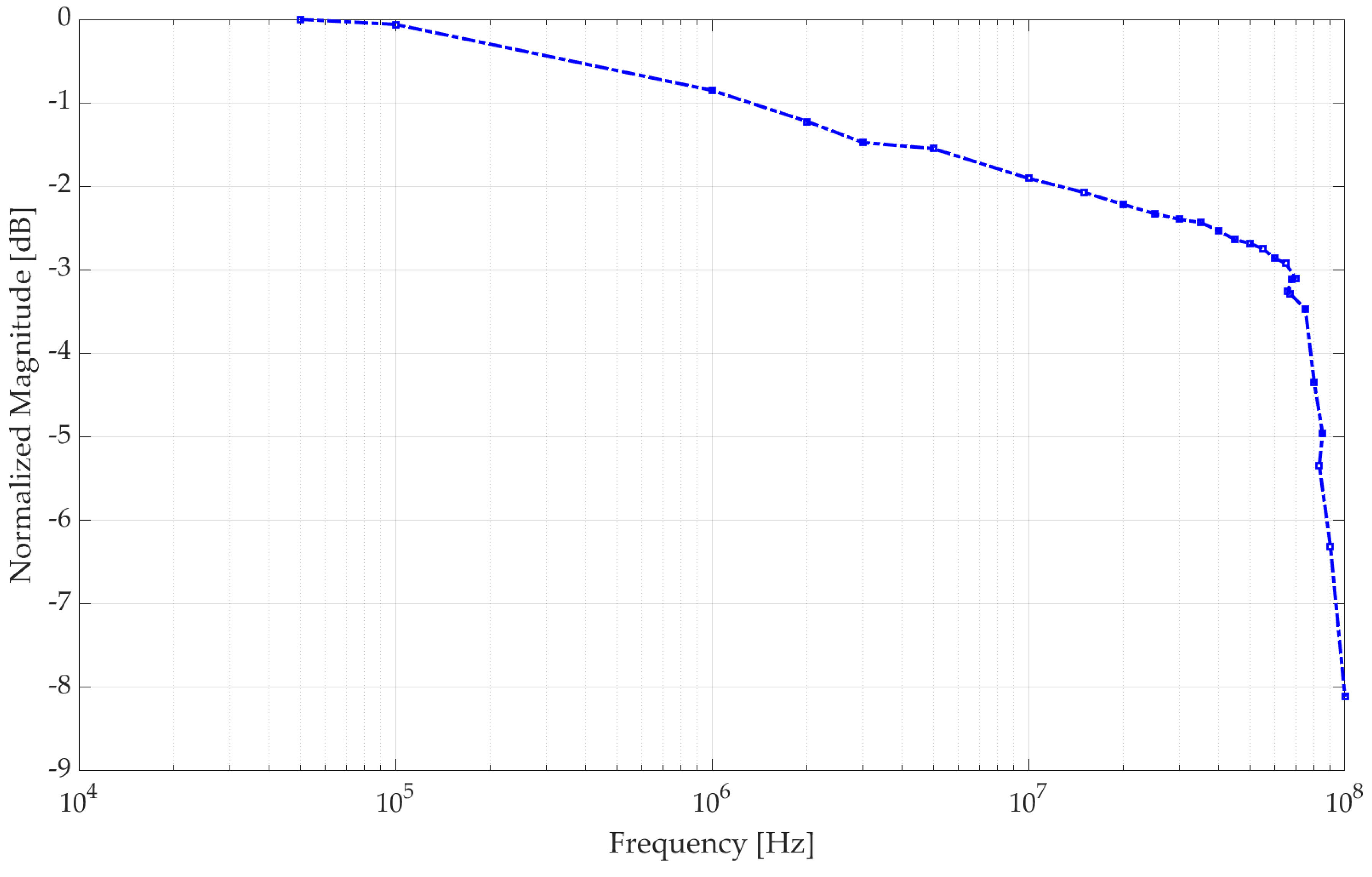 Energies 12 03772 g007 Energies 12 03772 g007
