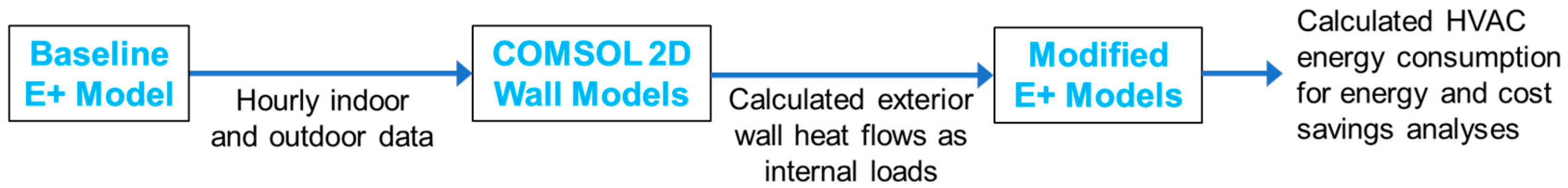 Energies 12 03783 g005