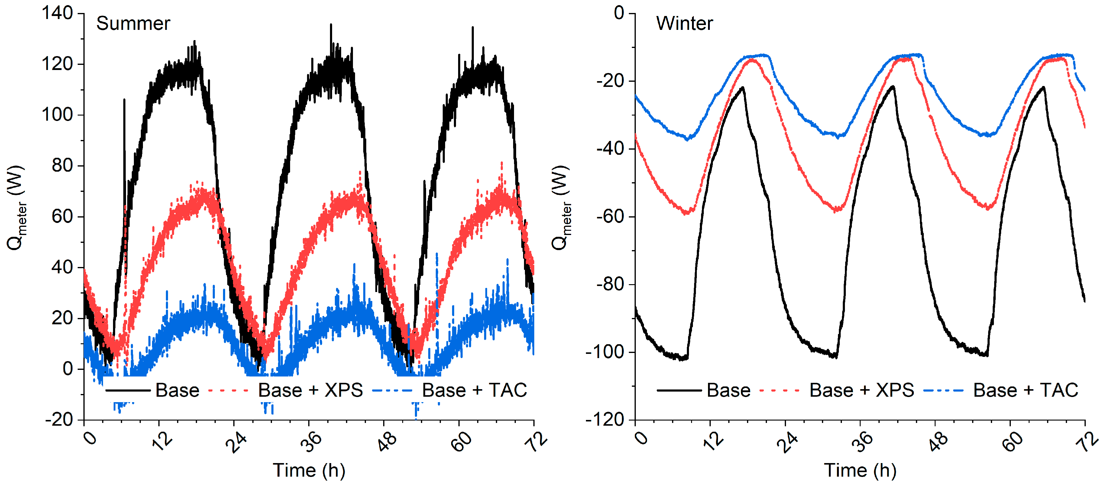 Energies 12 03783 g010