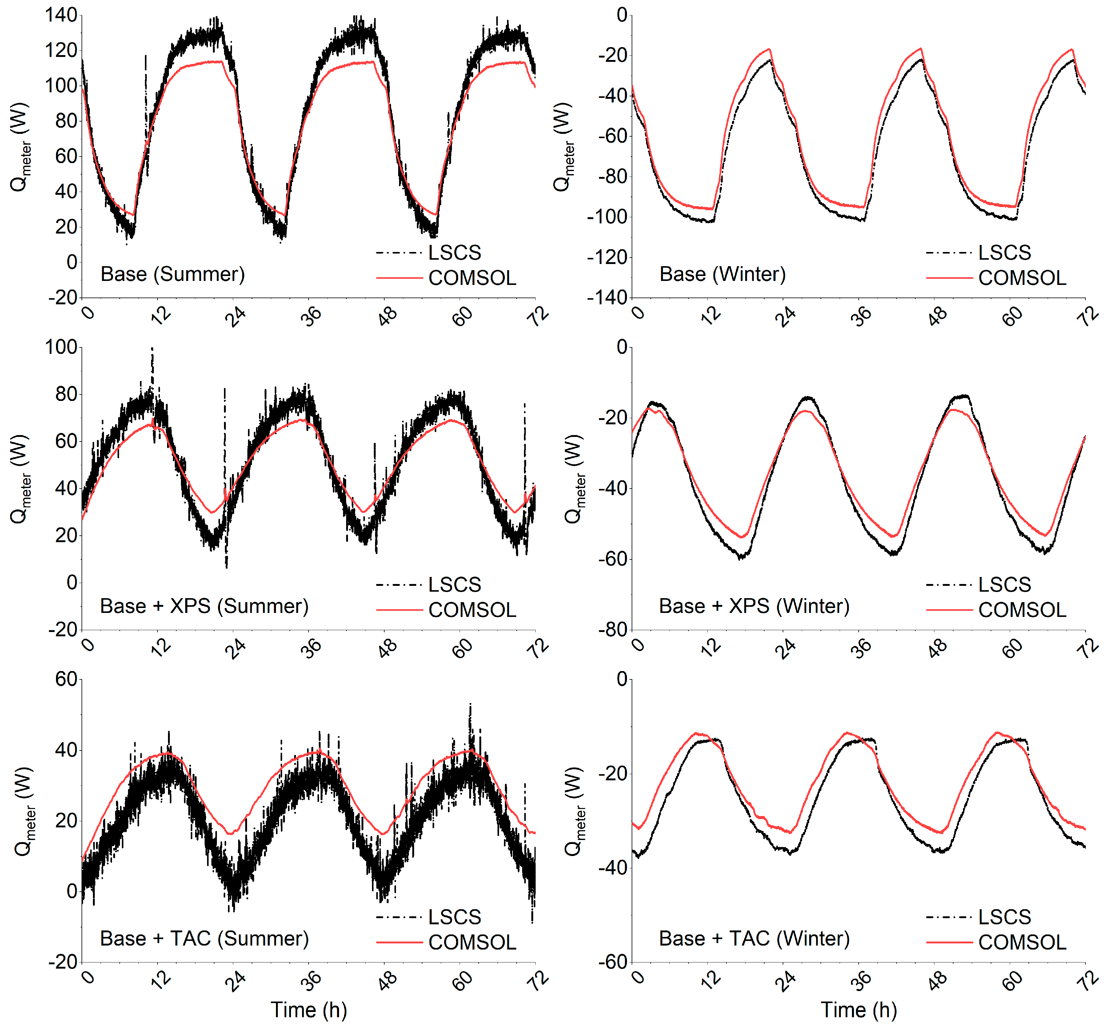 Energies 12 03783 g011