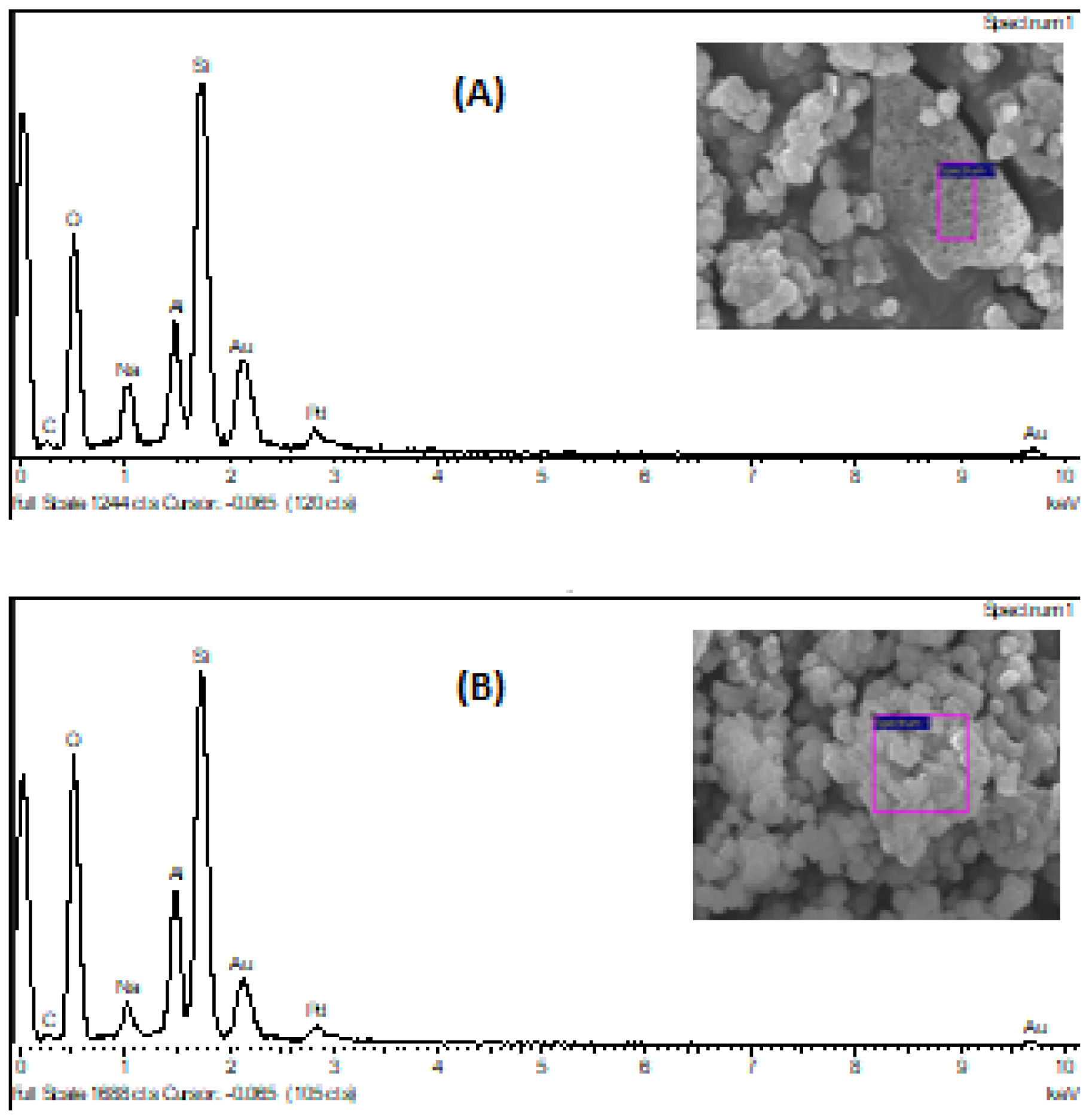 Energies Free Full Text Towards The Development Of Syngas Biomethane Electrolytic Production Using Liquefied Biomass And Heterogeneous Catalyst Html