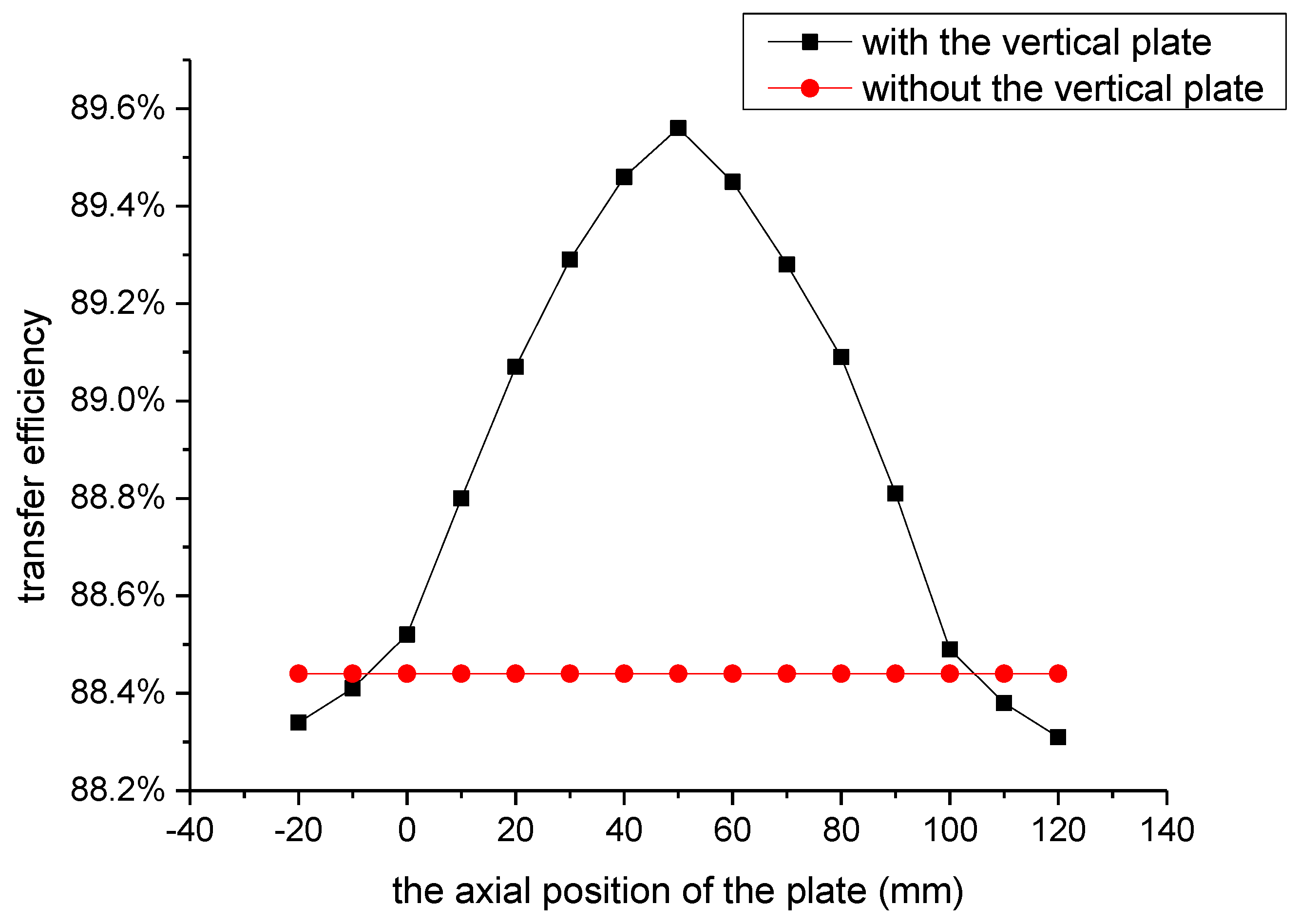 Energies 12 03790 g008