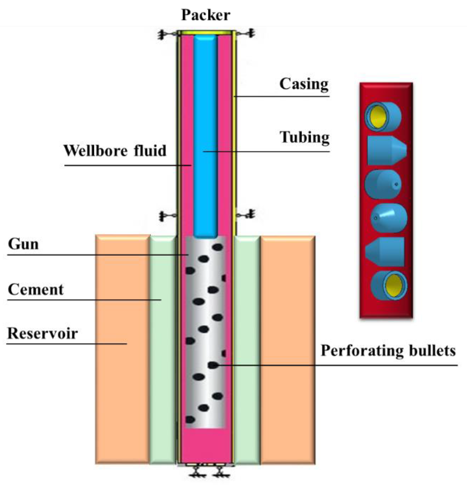 Energies | Free Full-Text | Numerical Investigation of Downhole Perforation  Pressure for a Deepwater Well