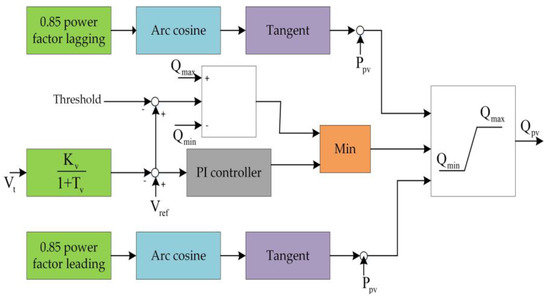 Energies October 1 2019 Browse Articles