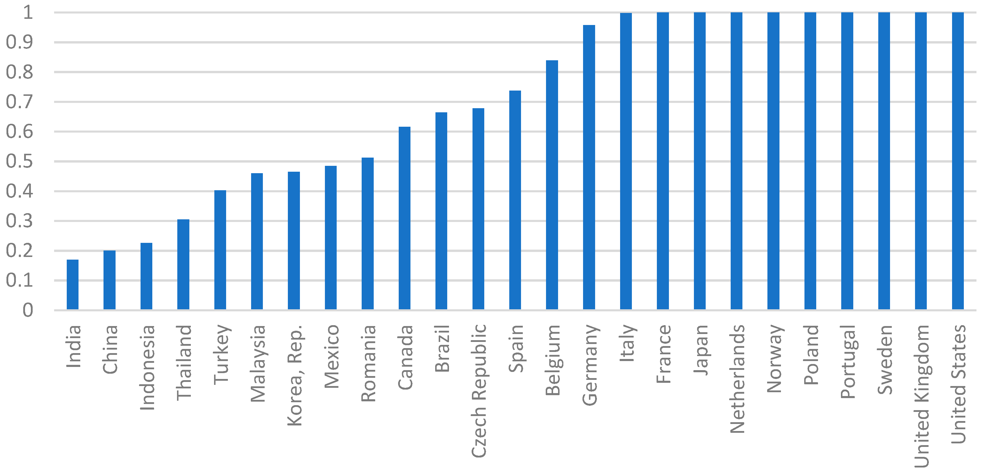 Energies 12 03804 g002 Energies 12 03804 g002