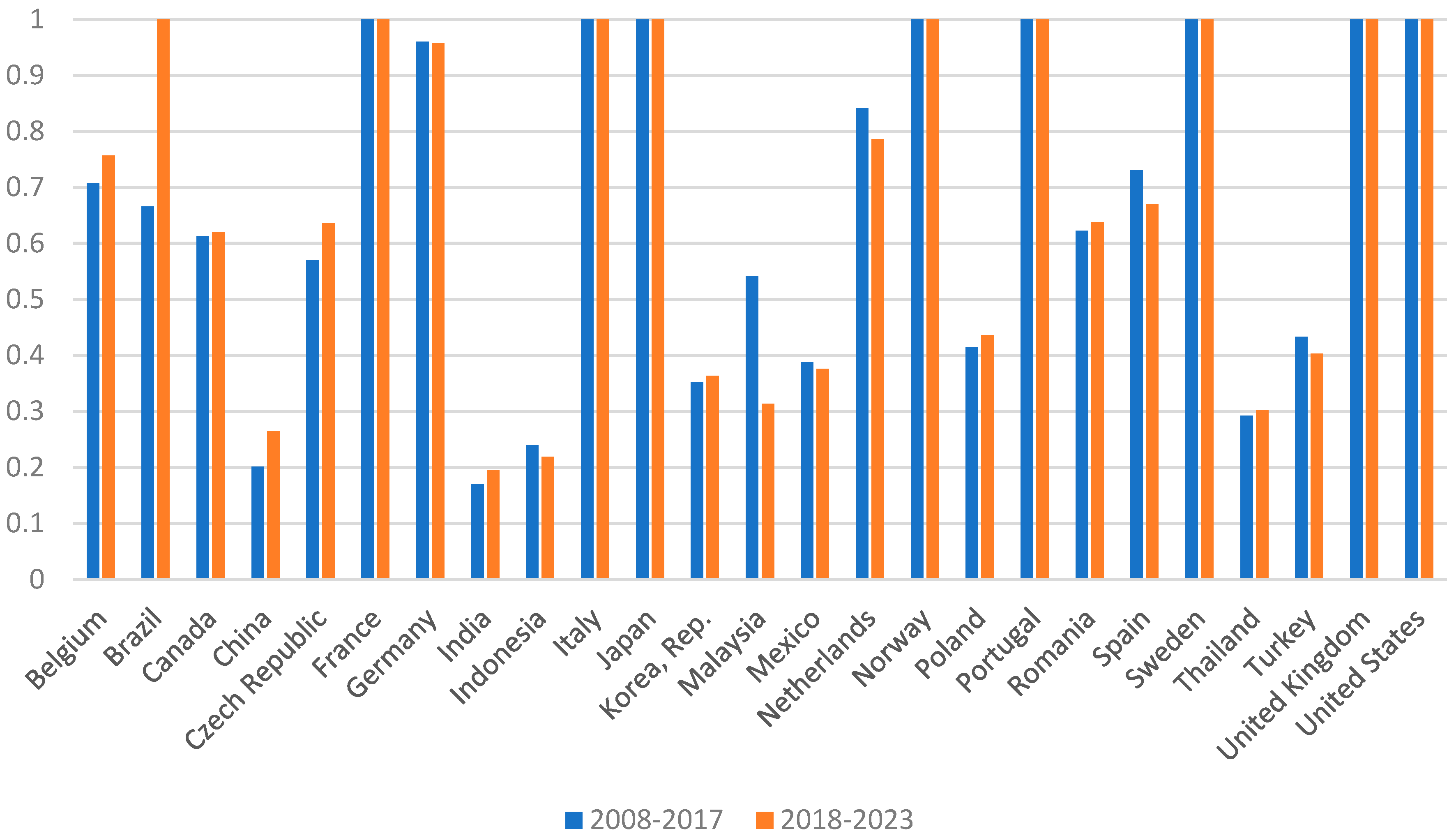 Energies 12 03804 g005 Energies 12 03804 g005