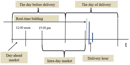 The Day Before release date and timeline