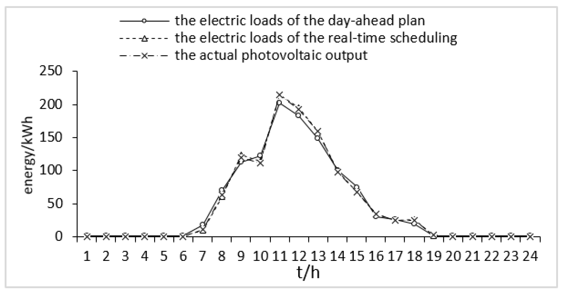 Energies 12 03849 g007