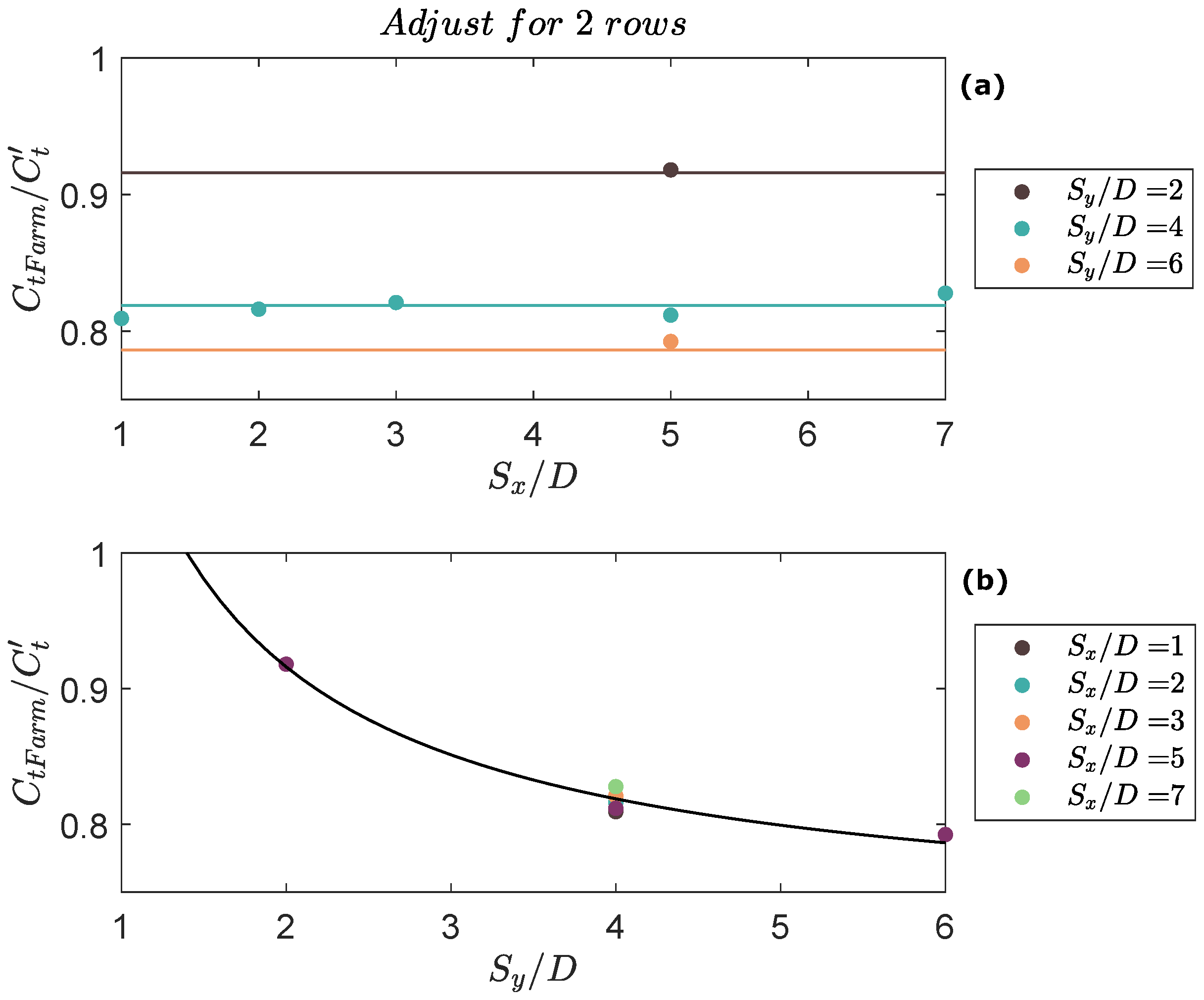 Energies 12 03861 g009